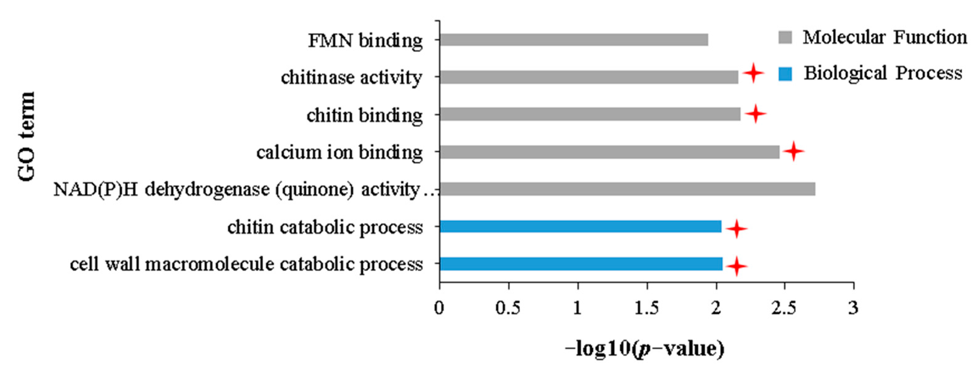 Plants 12 02855 g005 Plants 12 02855 g005