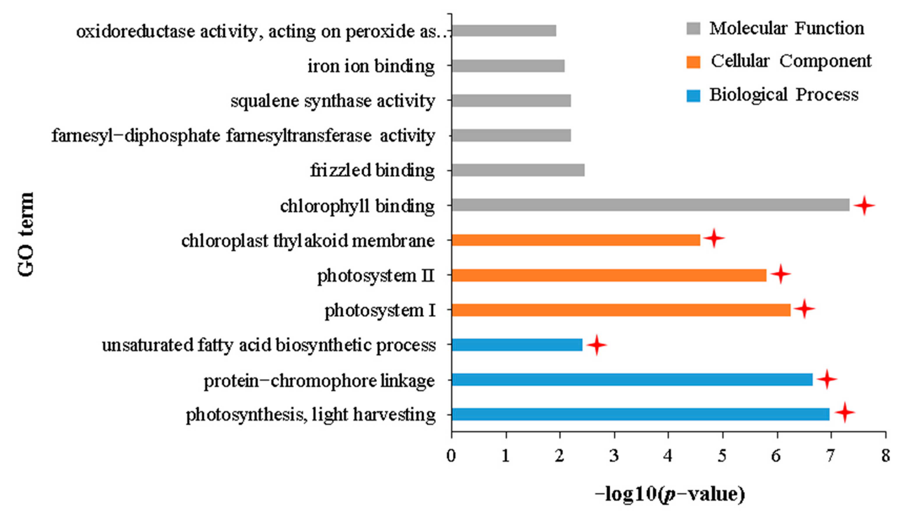 Plants 12 02855 g009 Plants 12 02855 g009