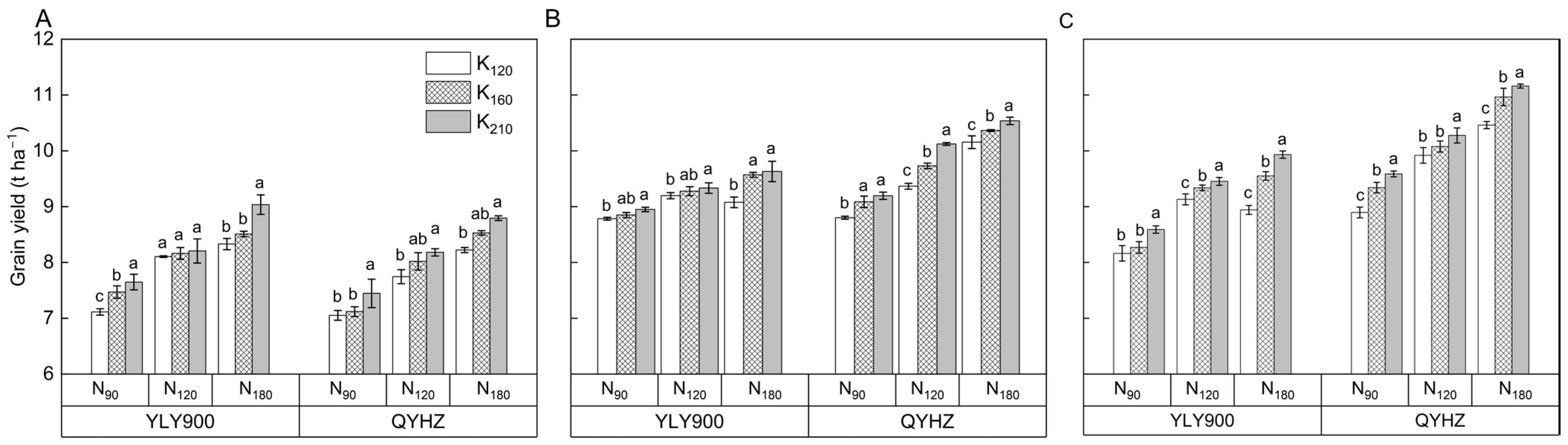 Plants 12 02858 g002 Plants 12 02858 g002