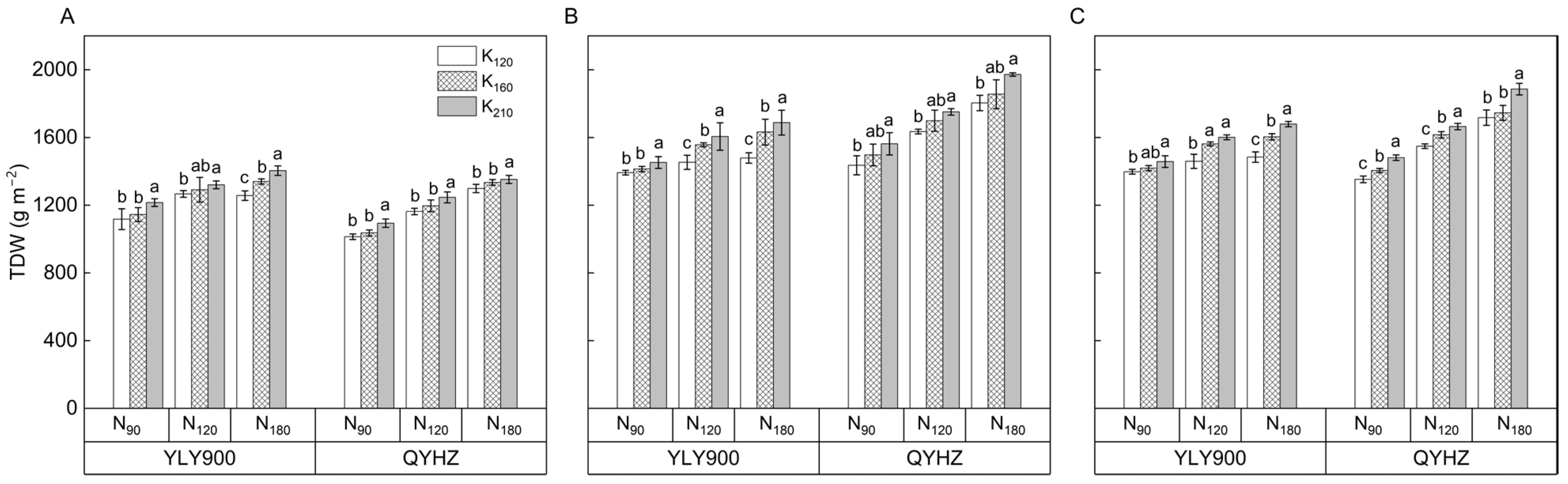 Plants 12 02858 g003 Plants 12 02858 g003