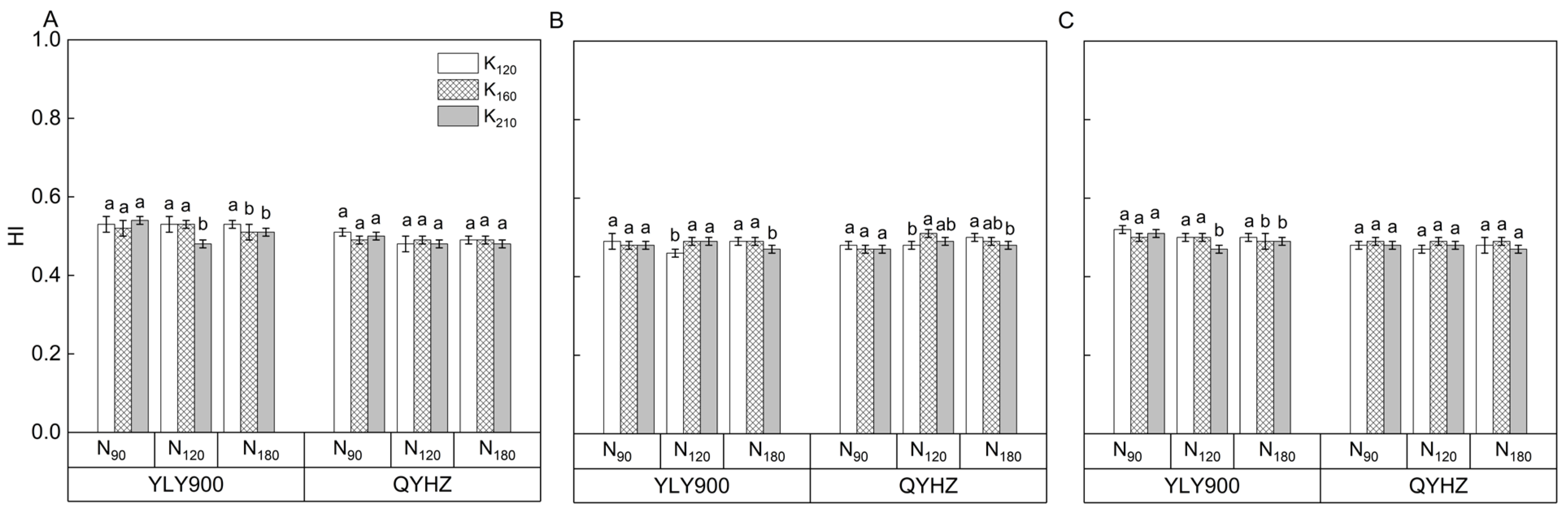Plants 12 02858 g004 Plants 12 02858 g004