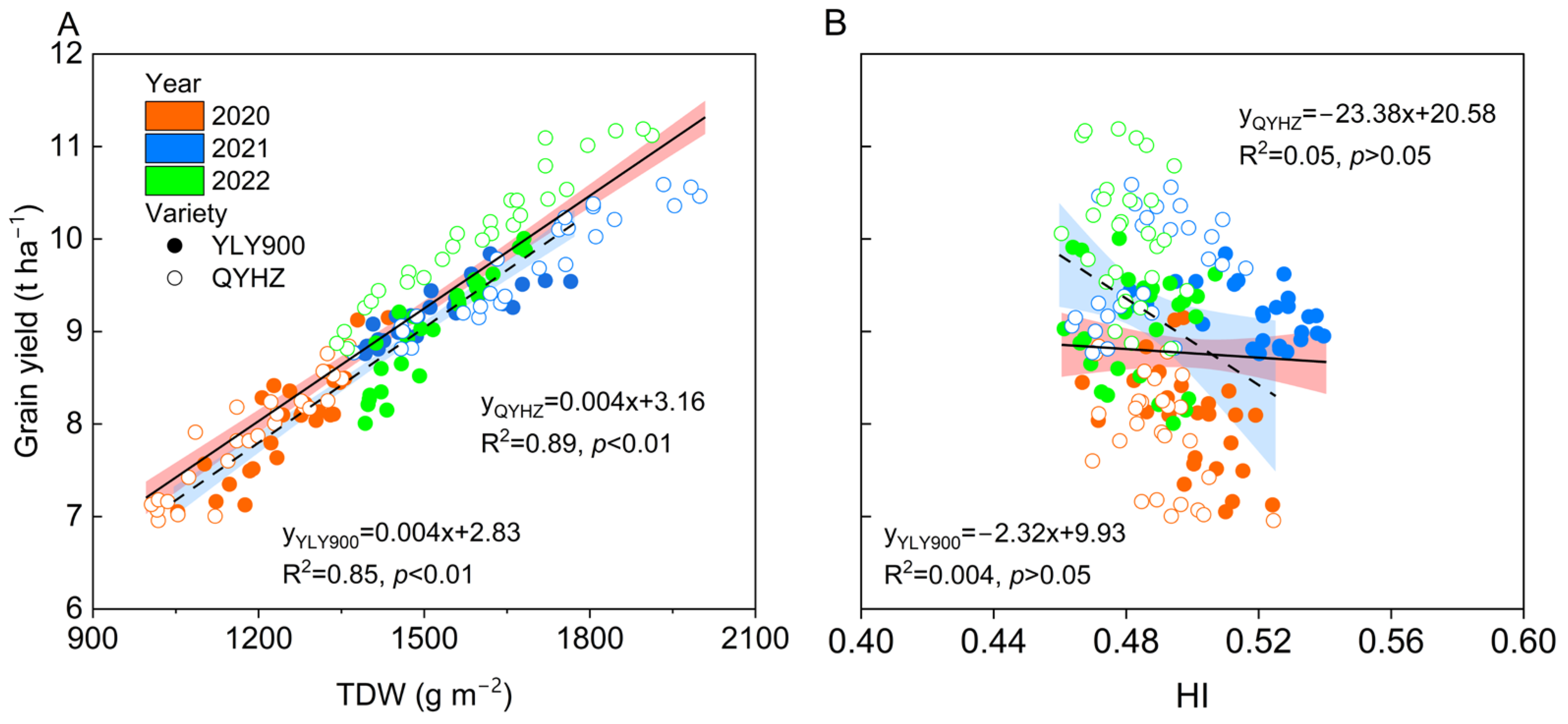 Plants 12 02858 g005 Plants 12 02858 g005