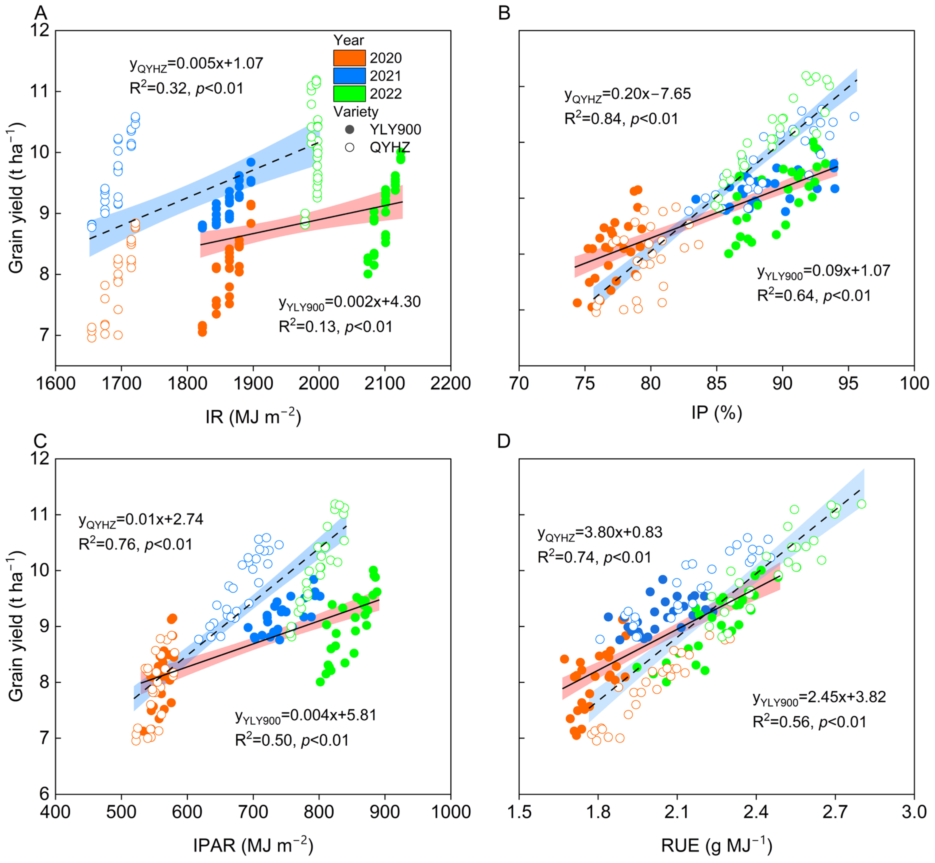 Plants 12 02858 g006 Plants 12 02858 g006
