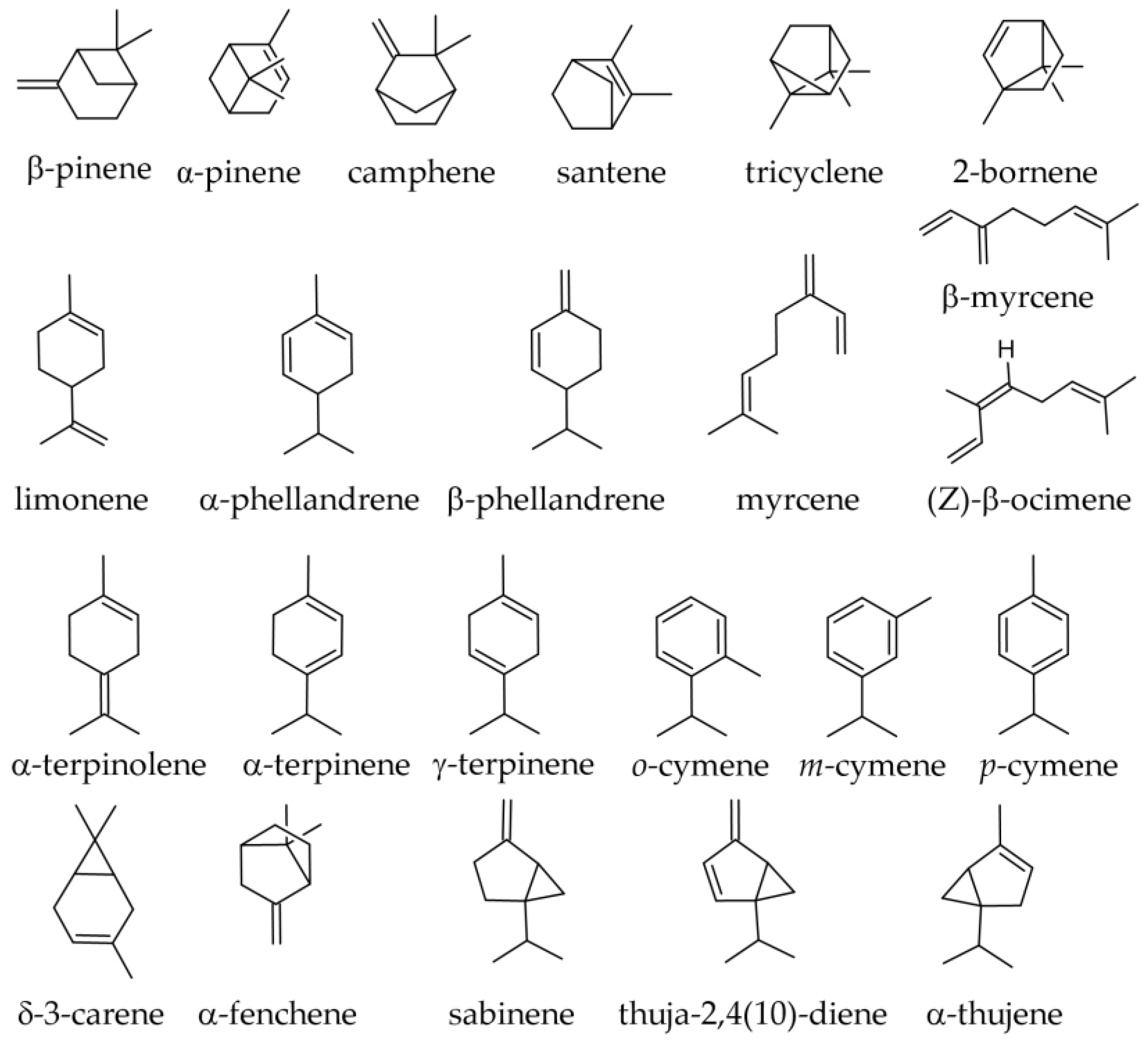 Plants 12 02860 g003 Plants 12 02860 g003