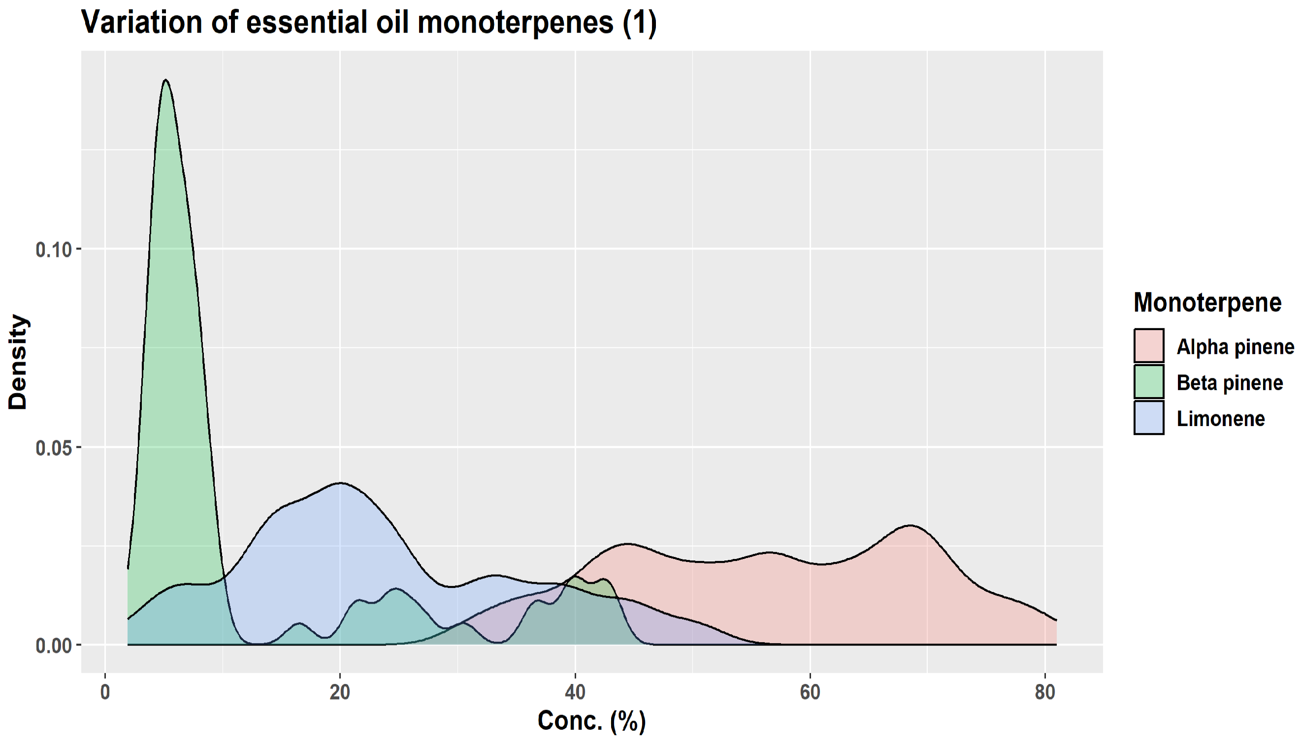 Plants 12 02860 g007 Plants 12 02860 g007