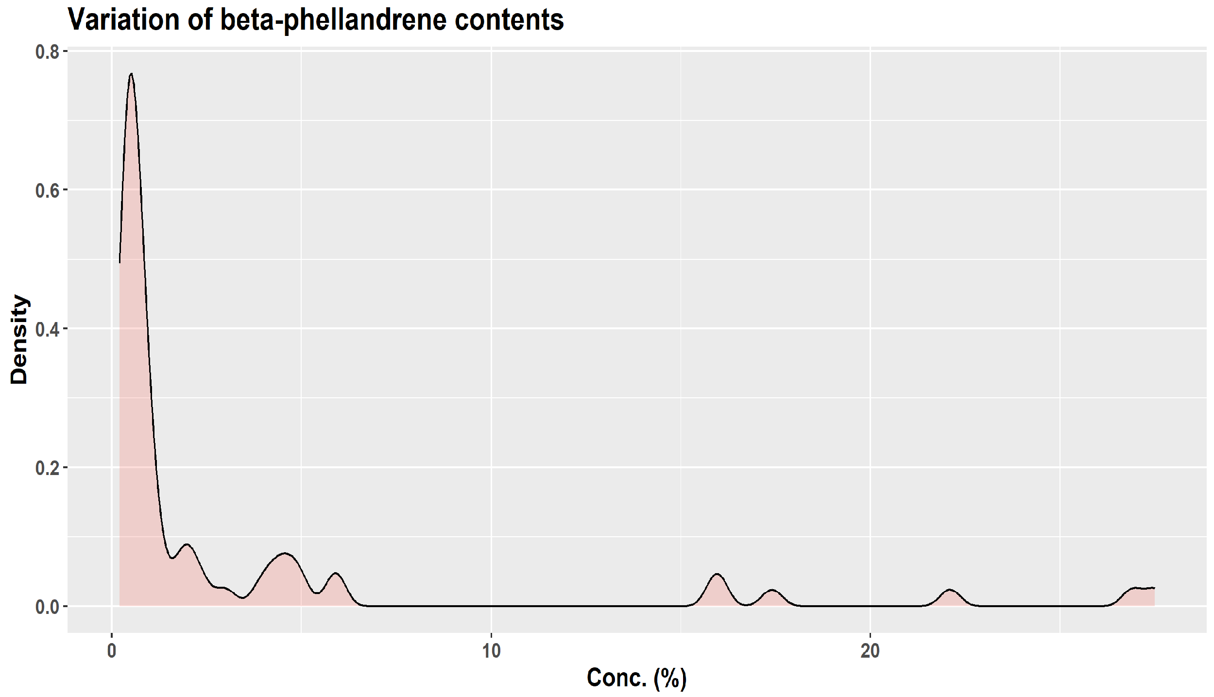 Plants 12 02860 g009 Plants 12 02860 g009