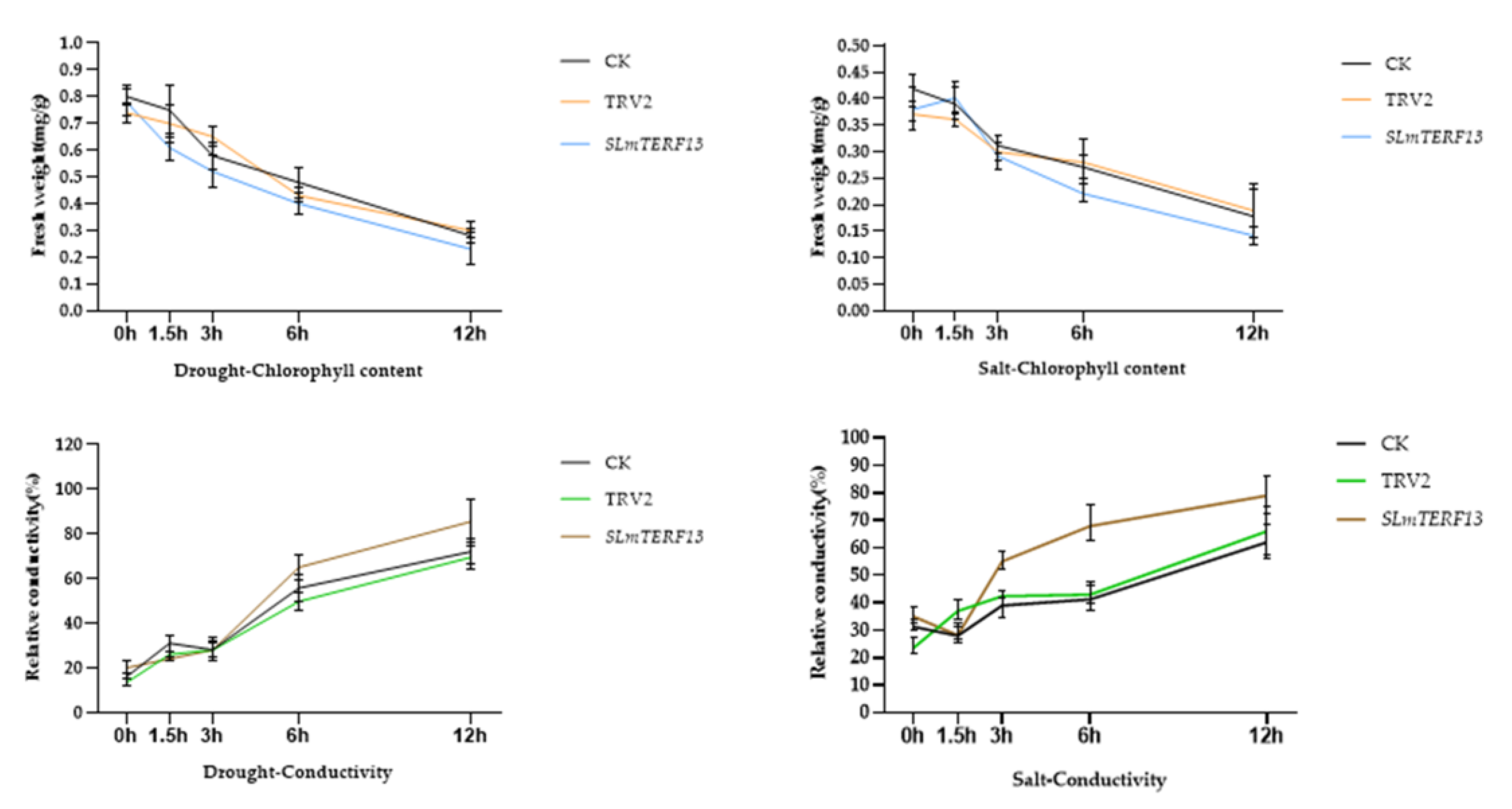Plants 12 02862 g013 Plants 12 02862 g013