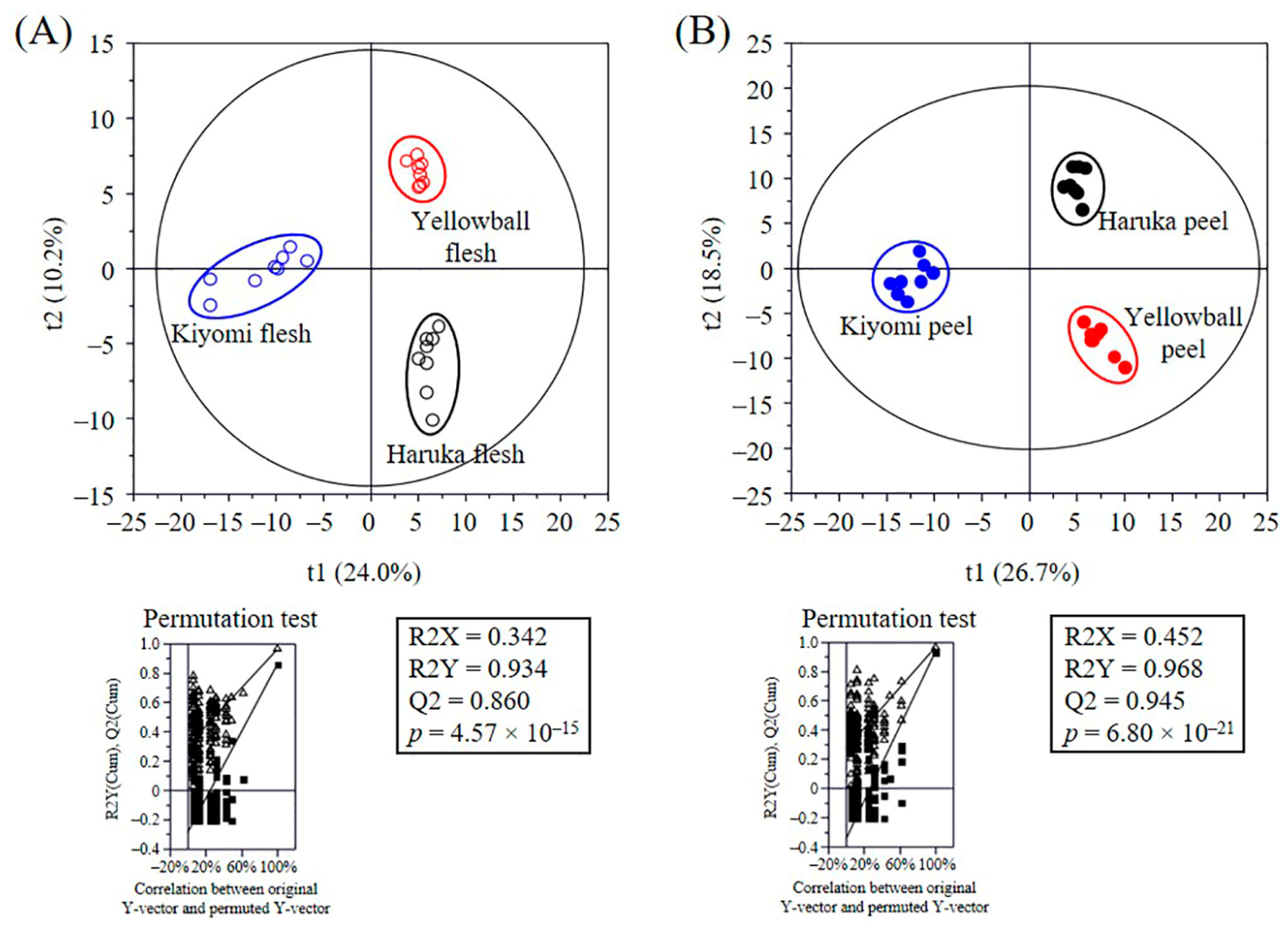 Plants 12 02863 g003