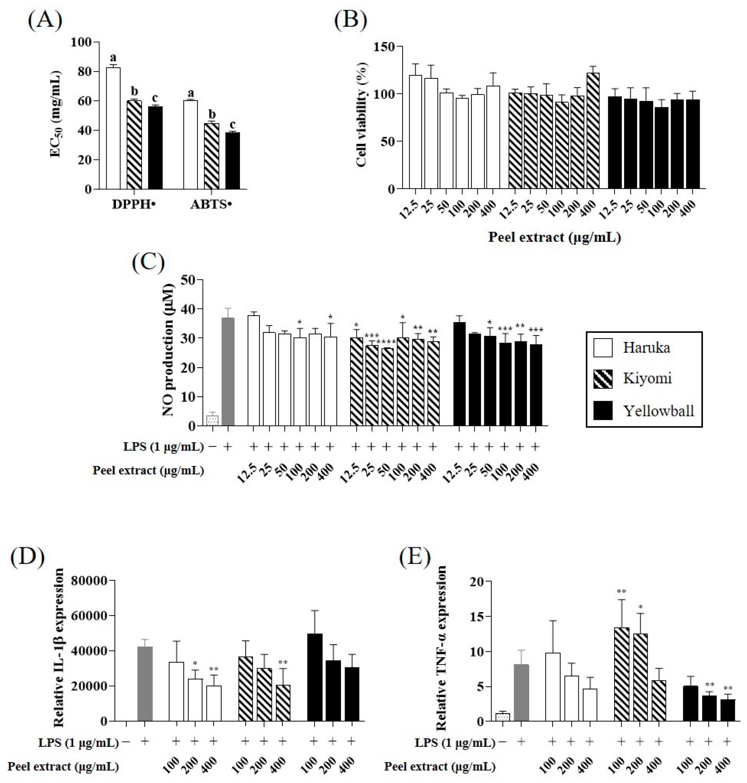 Plants 12 02863 g005