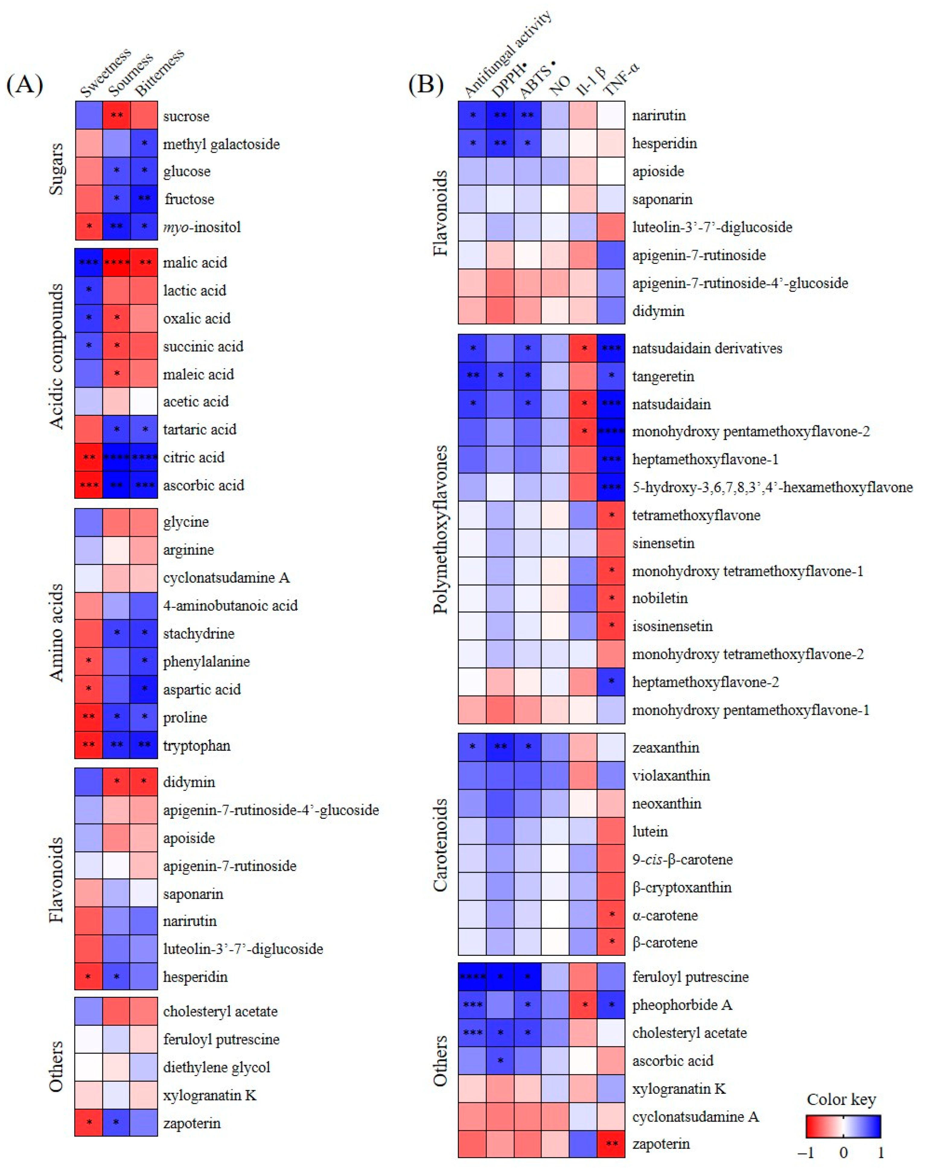 Plants 12 02863 g006