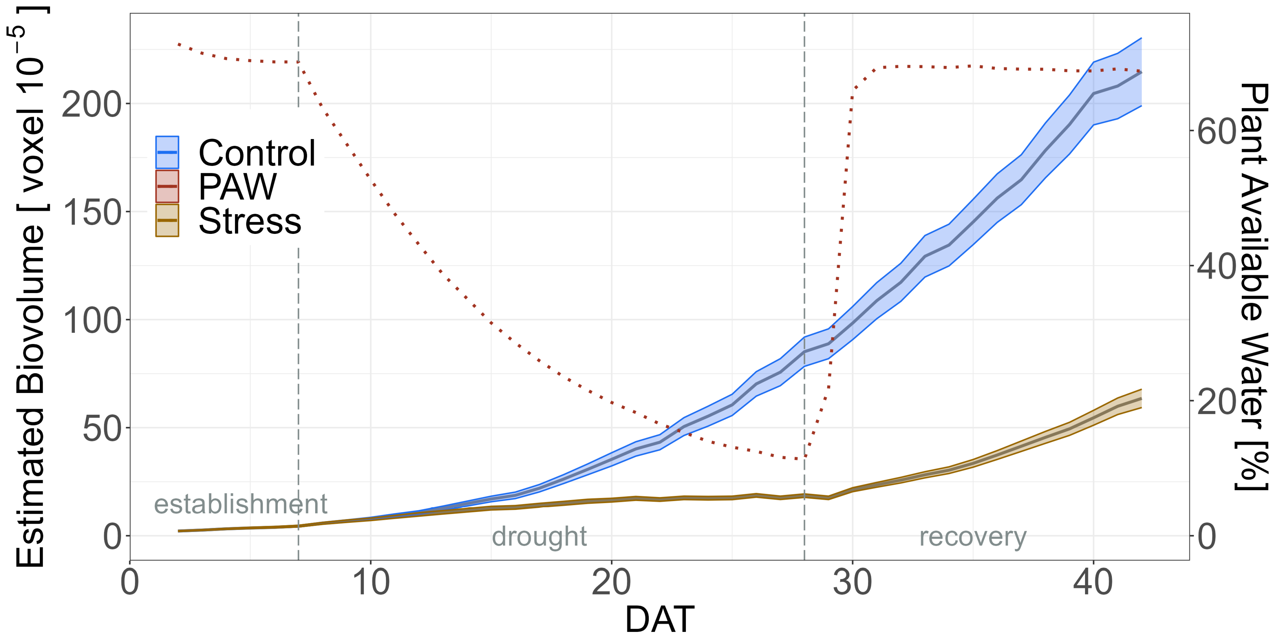 Plants 12 02866 g003 Plants 12 02866 g003