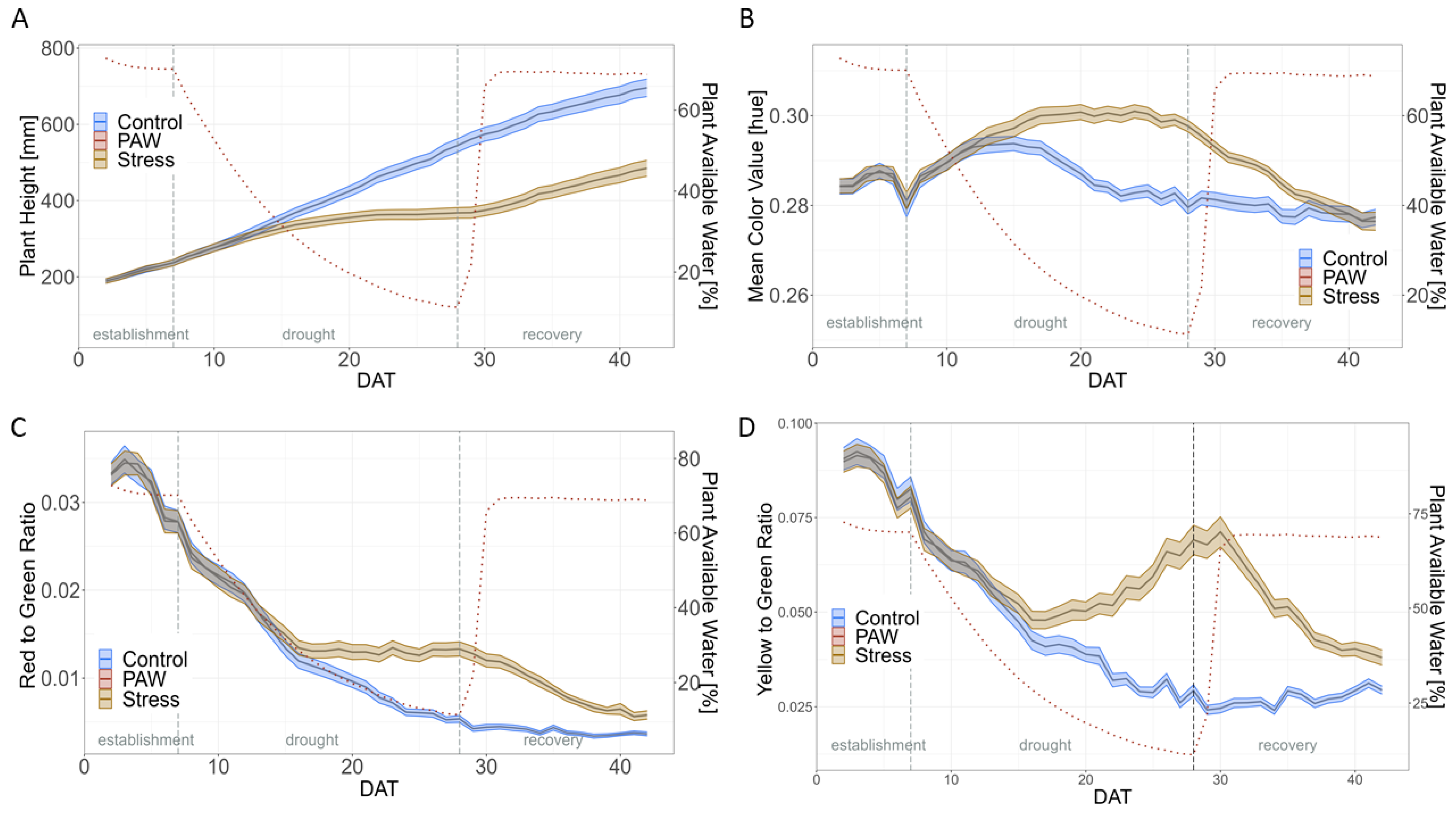 Plants 12 02866 g004 Plants 12 02866 g004
