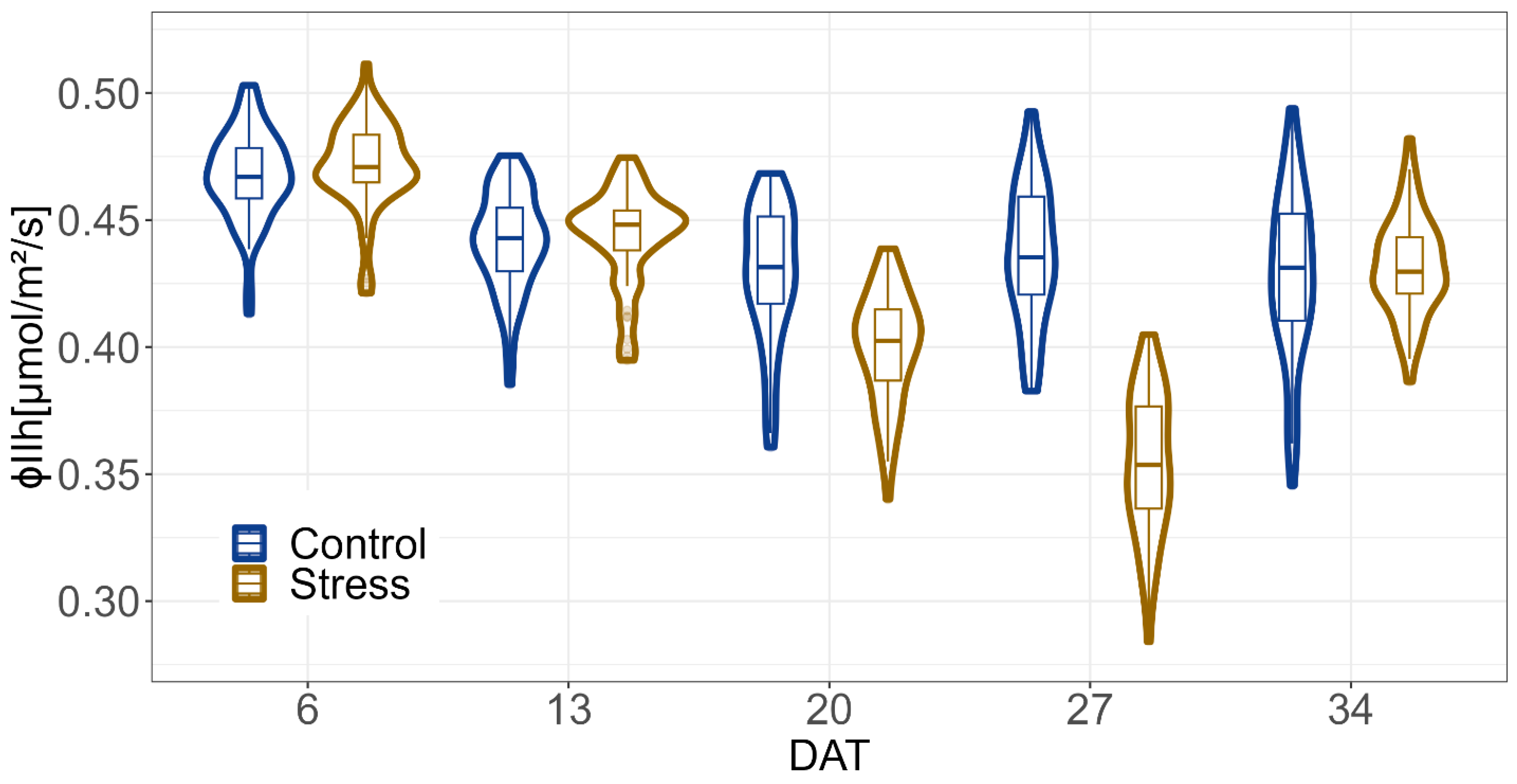 Plants 12 02866 g006 Plants 12 02866 g006