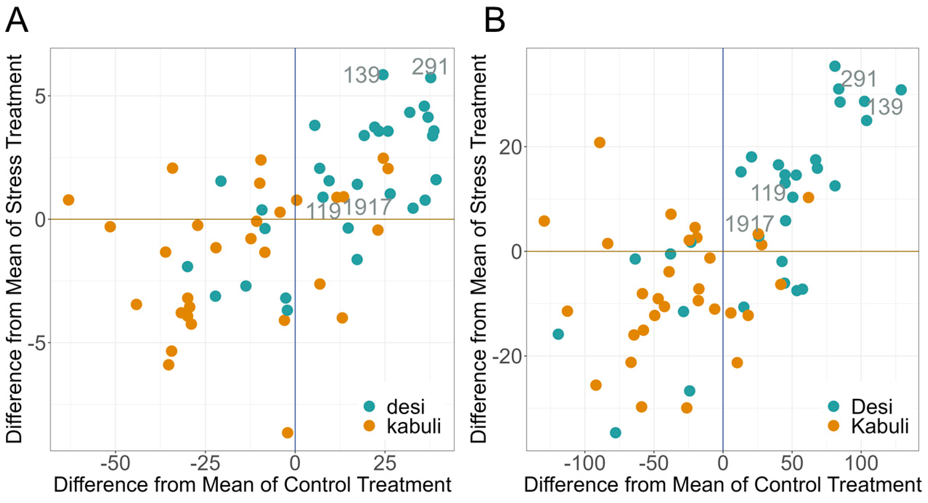 Plants 12 02866 g007 Plants 12 02866 g007