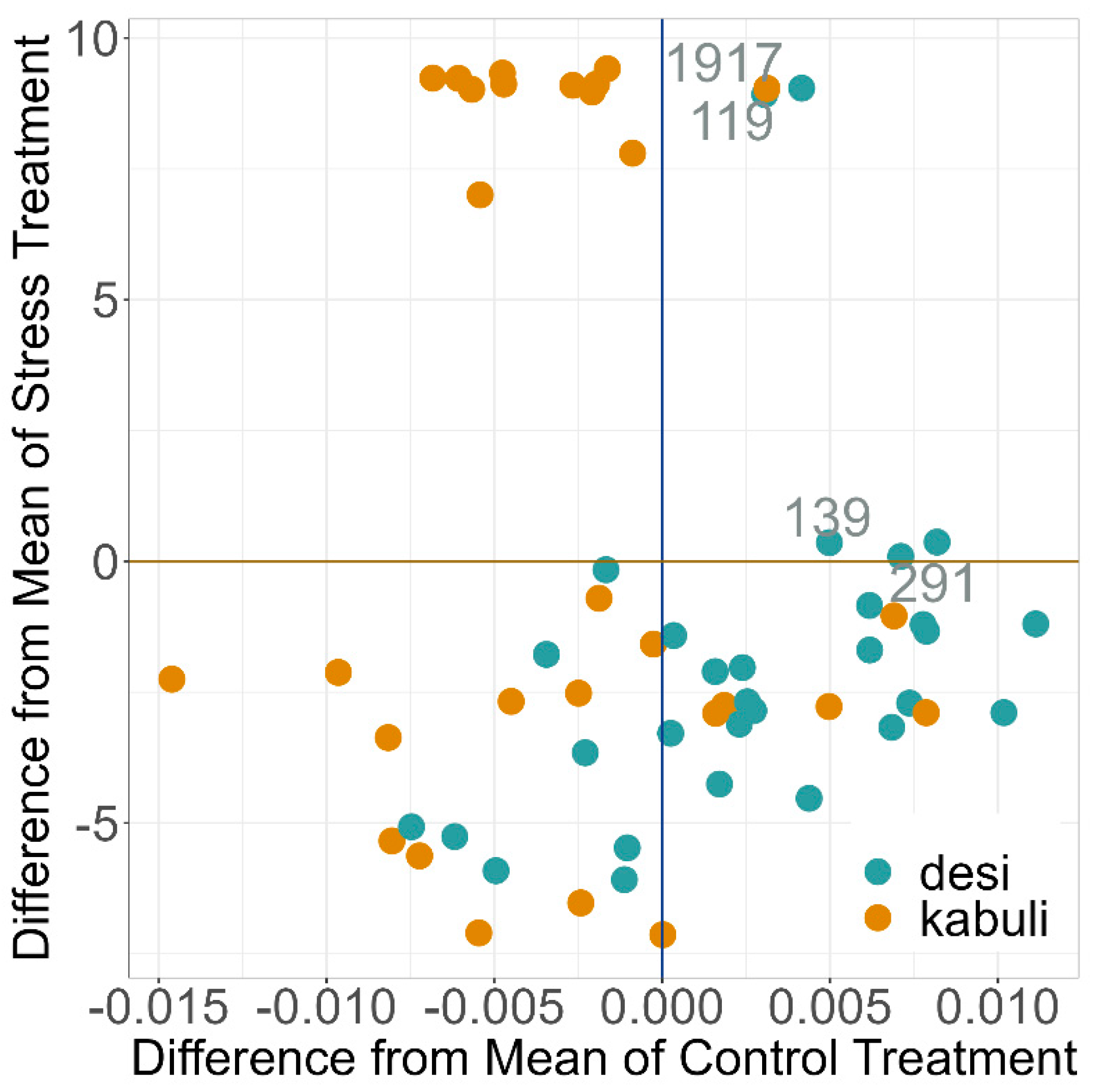 Plants 12 02866 g008 Plants 12 02866 g008