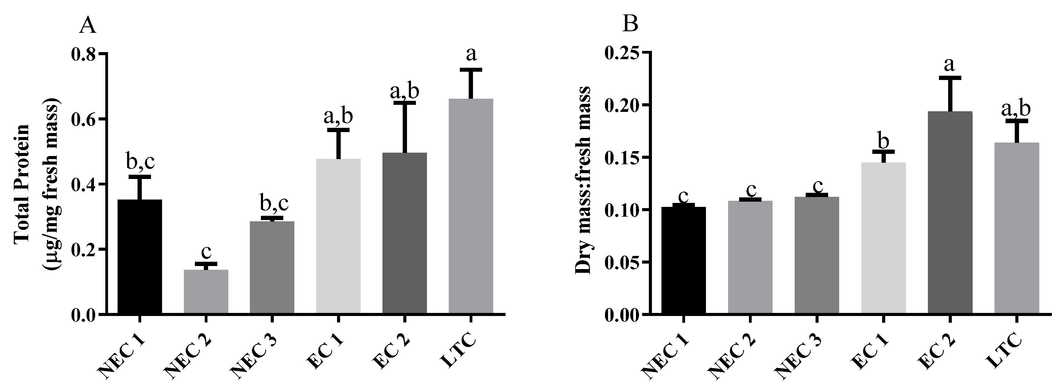 Plants 12 02869 g002