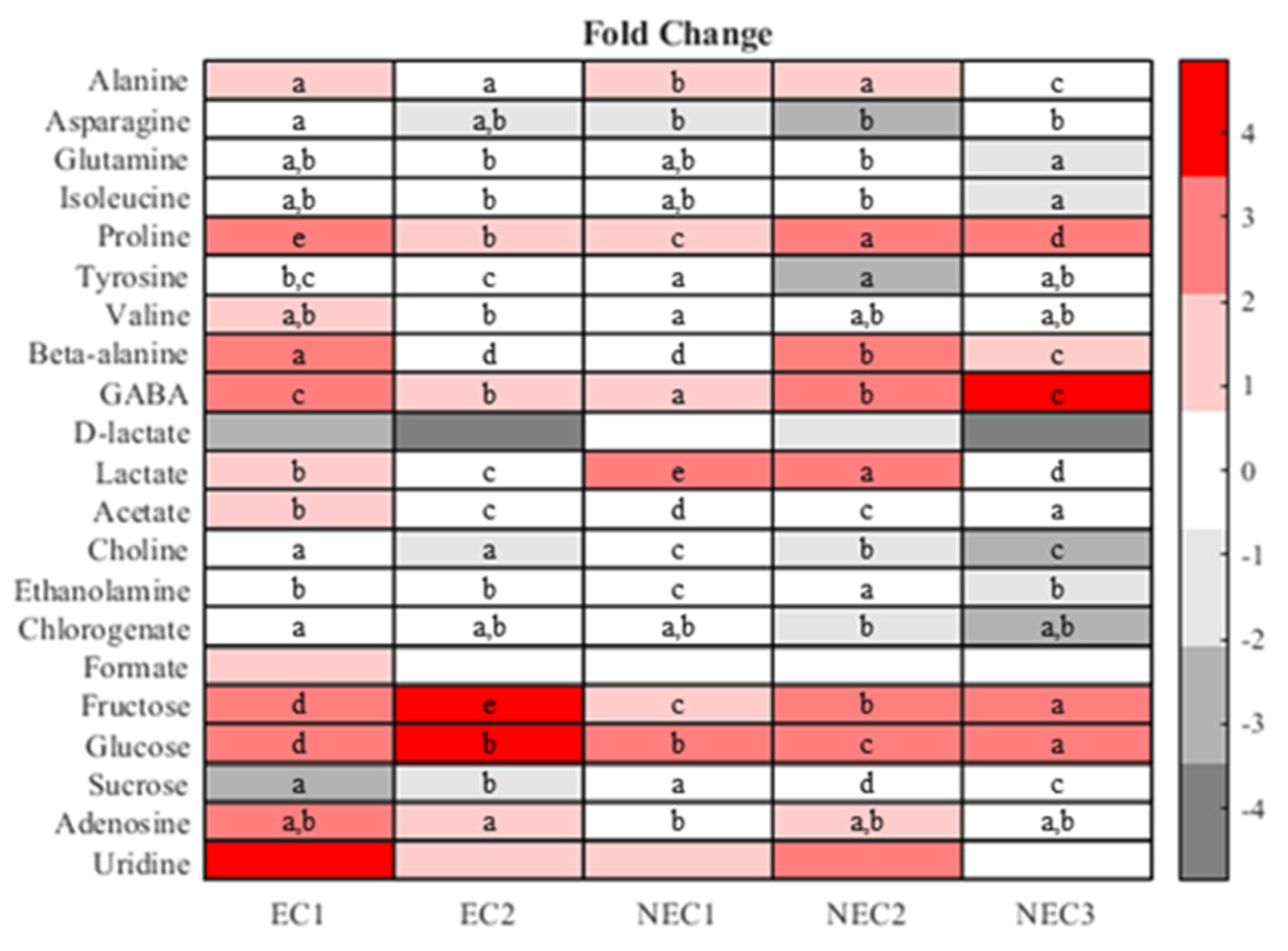 Plants 12 02869 g006