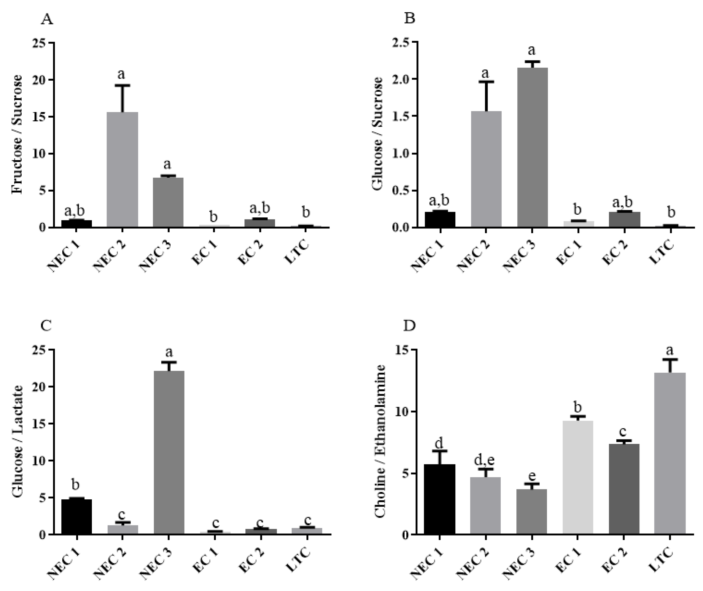 Plants 12 02869 g007