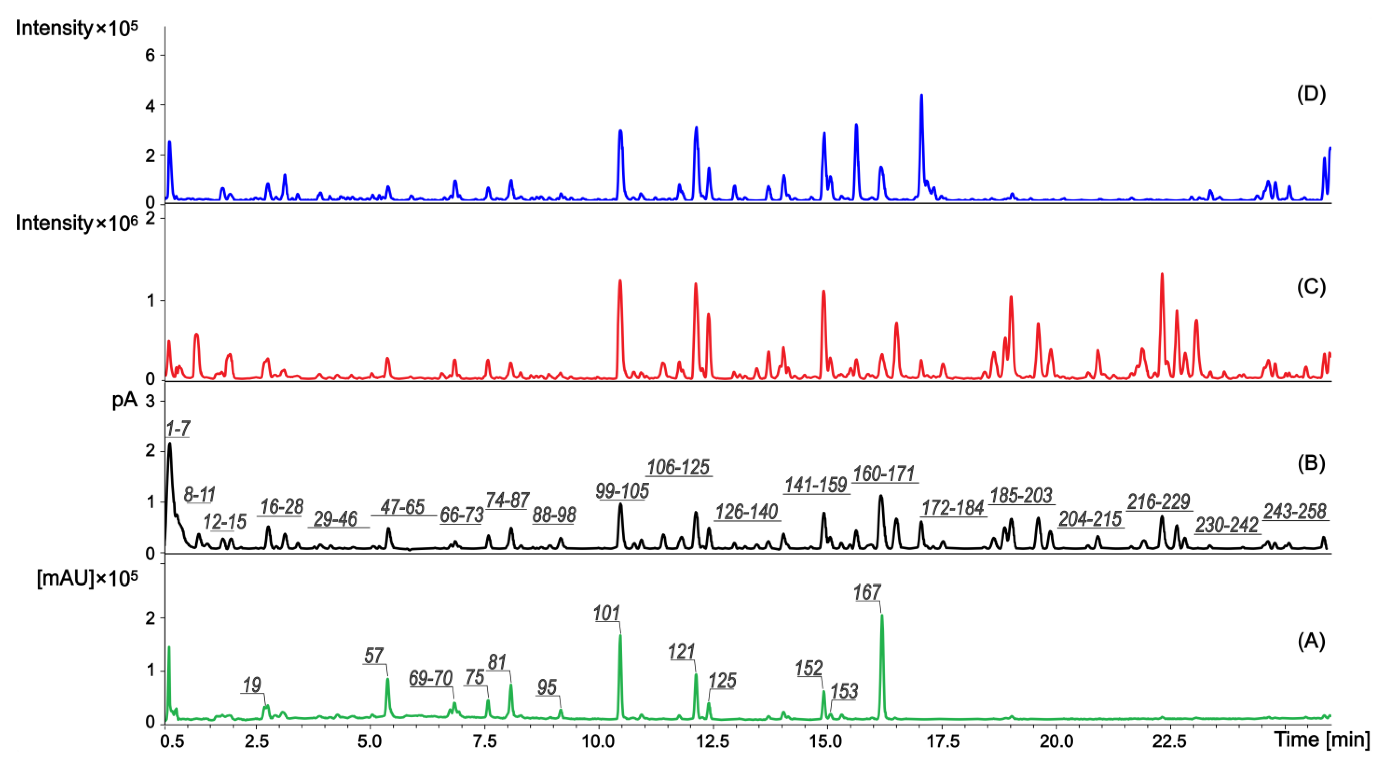 Plants 12 02871 g001 Plants 12 02871 g001