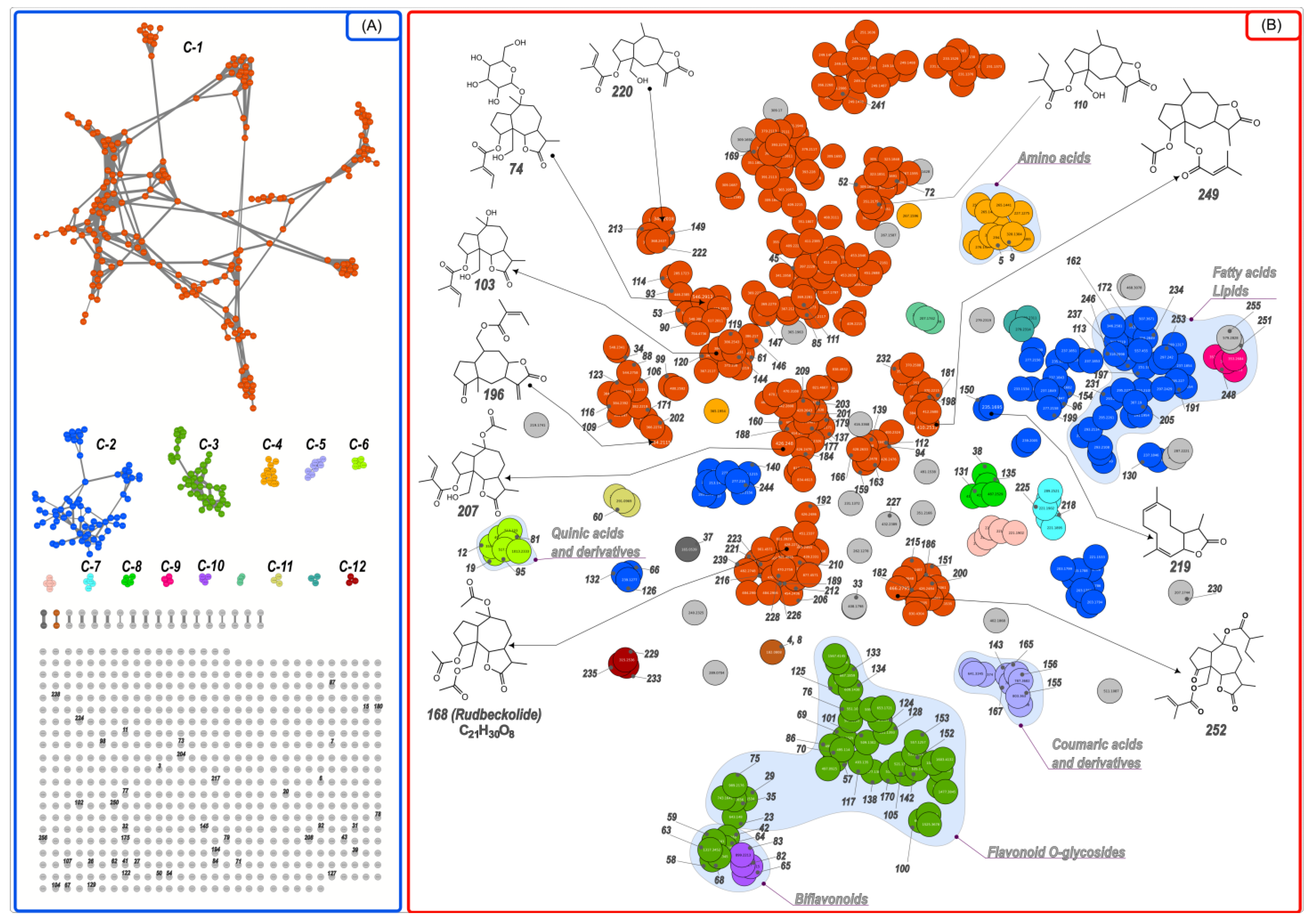 Plants 12 02871 g002 Plants 12 02871 g002