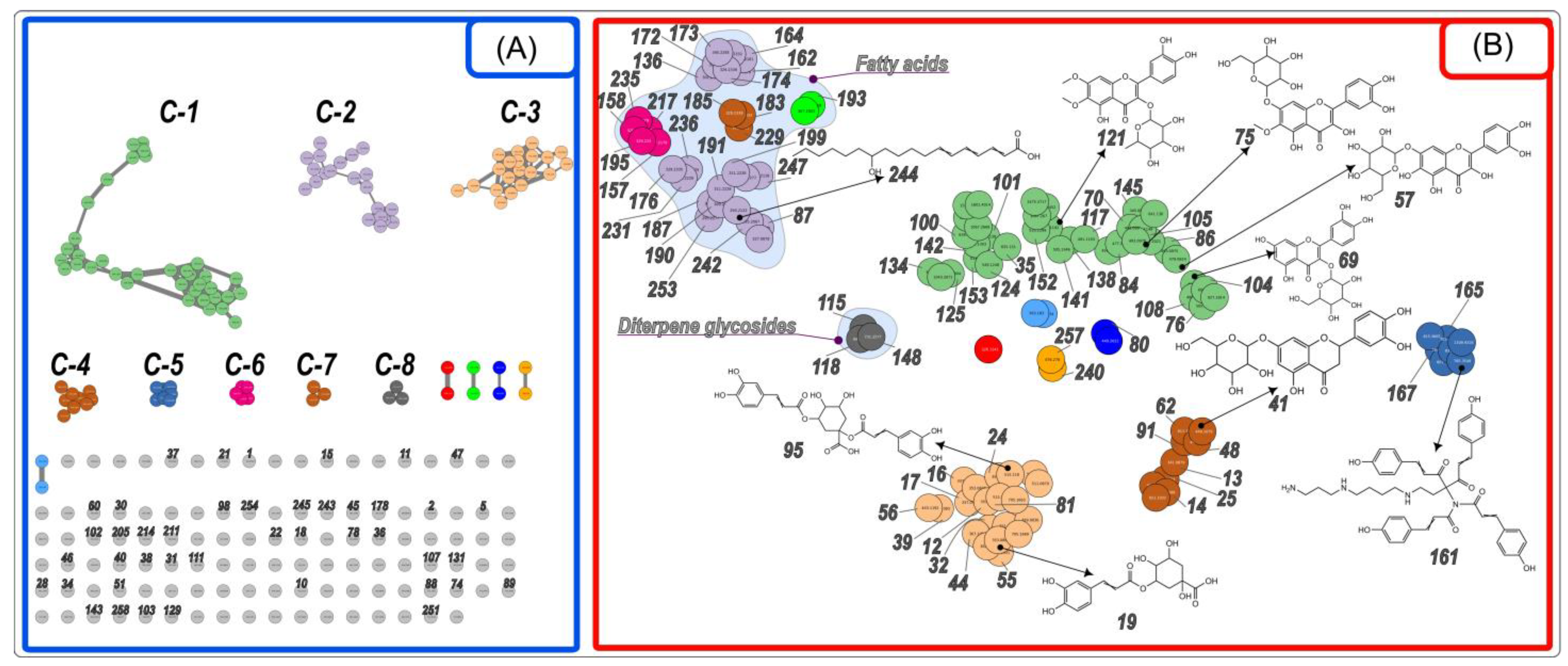 Plants 12 02871 g004 Plants 12 02871 g004