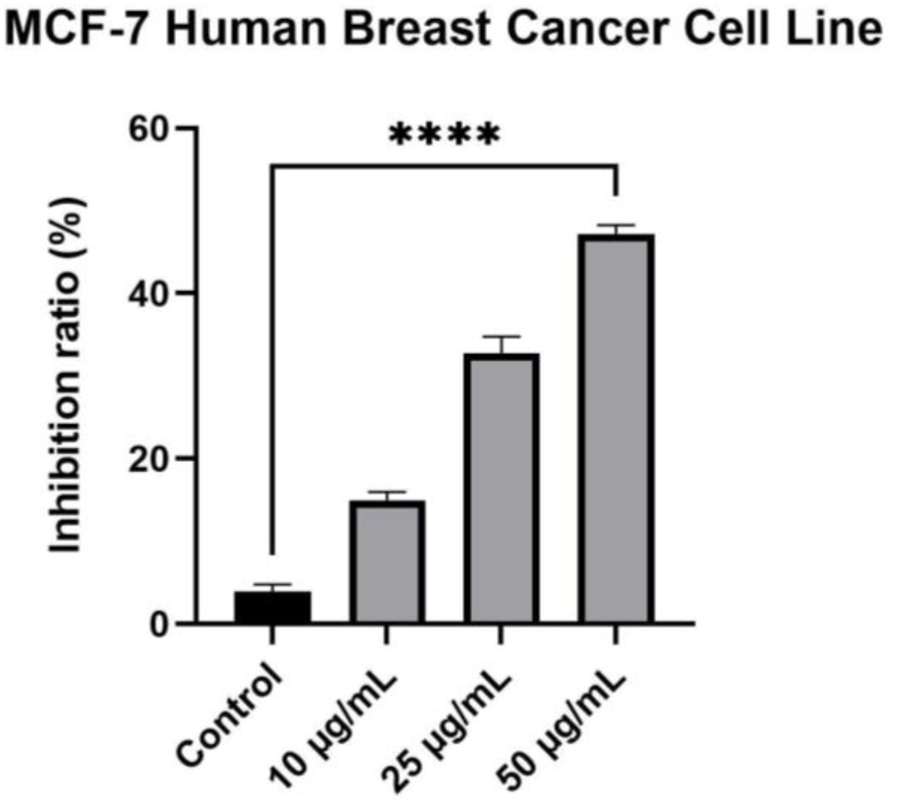 Plants 12 02871 g005 Plants 12 02871 g005