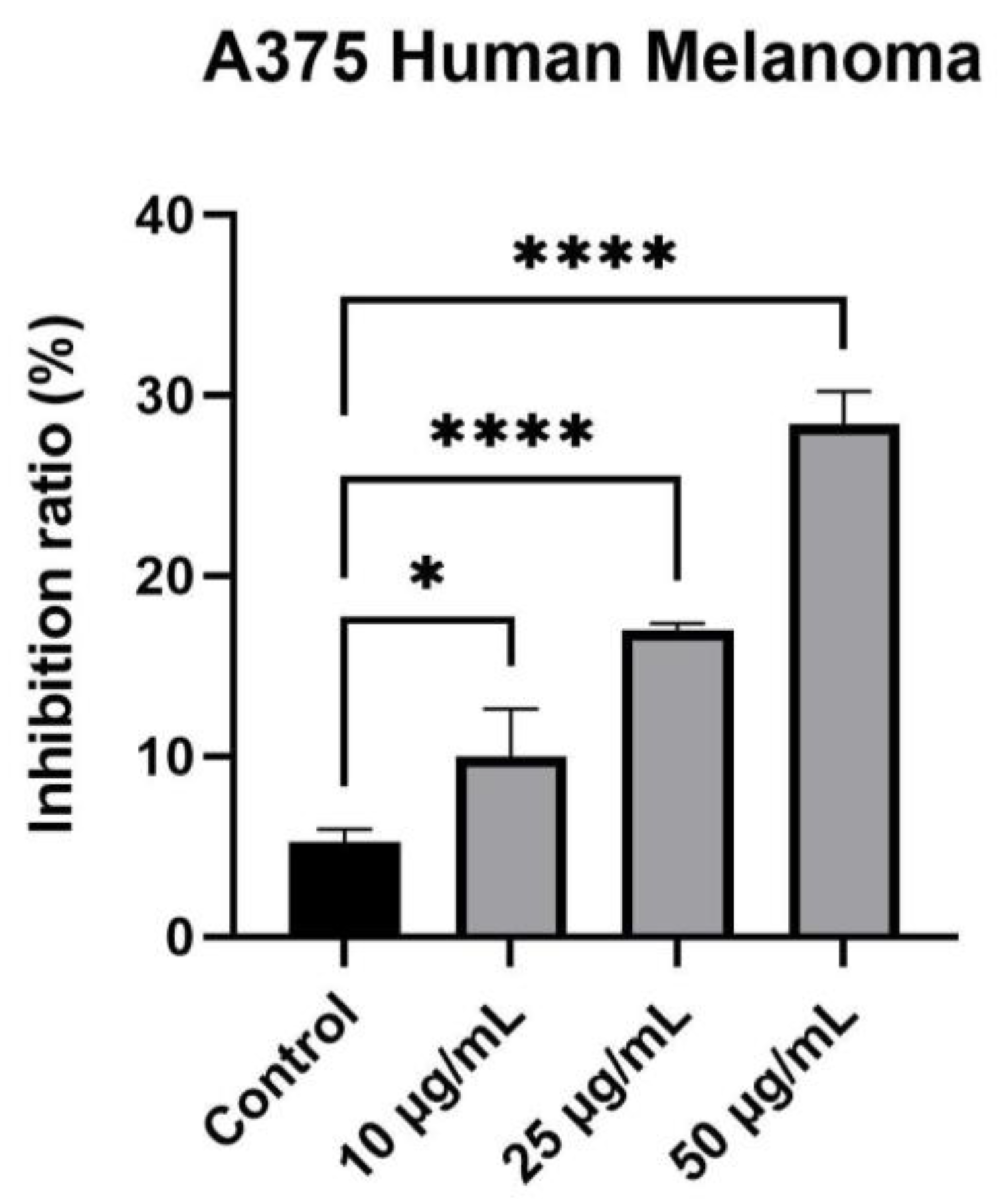 Plants 12 02871 g007 Plants 12 02871 g007