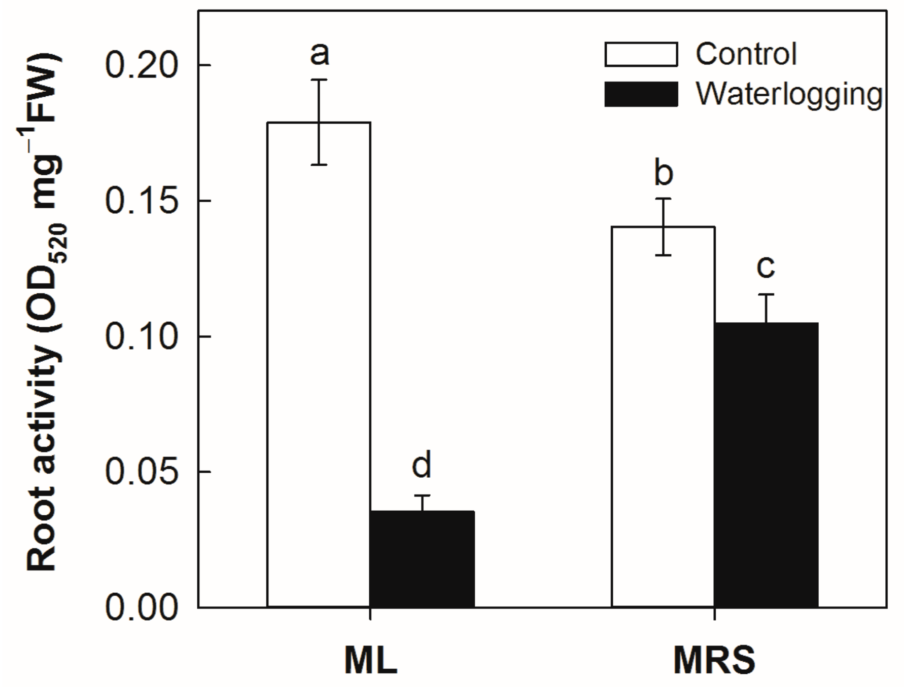 Plants 12 02872 g004 Plants 12 02872 g004
