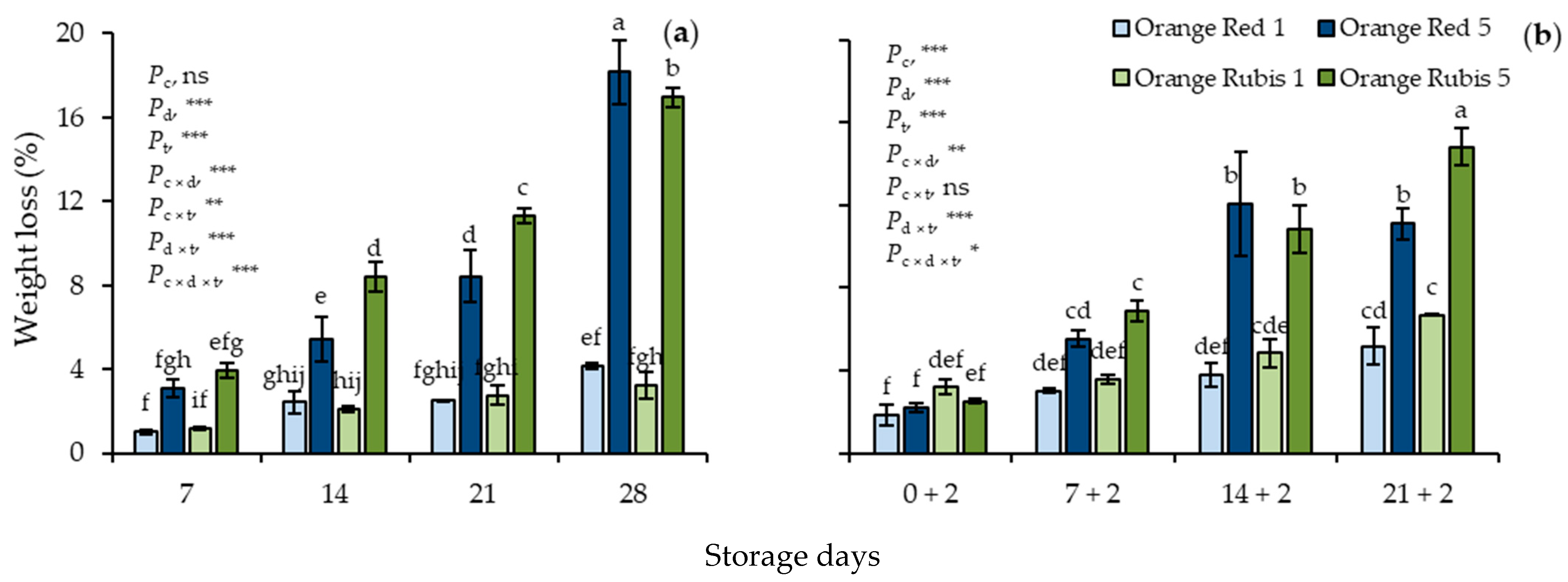 Plants 12 02875 g001 Plants 12 02875 g001