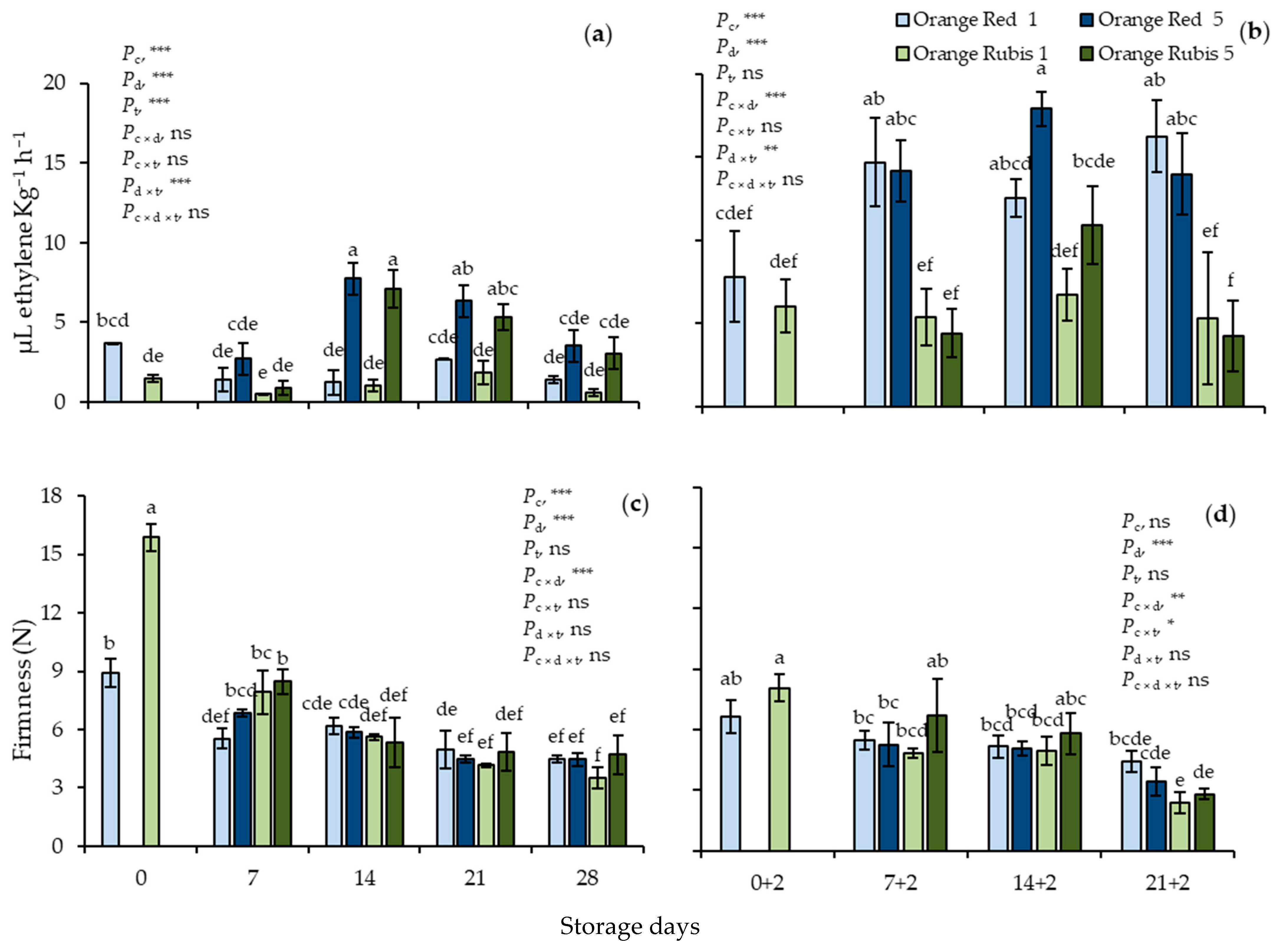 Plants 12 02875 g002 Plants 12 02875 g002