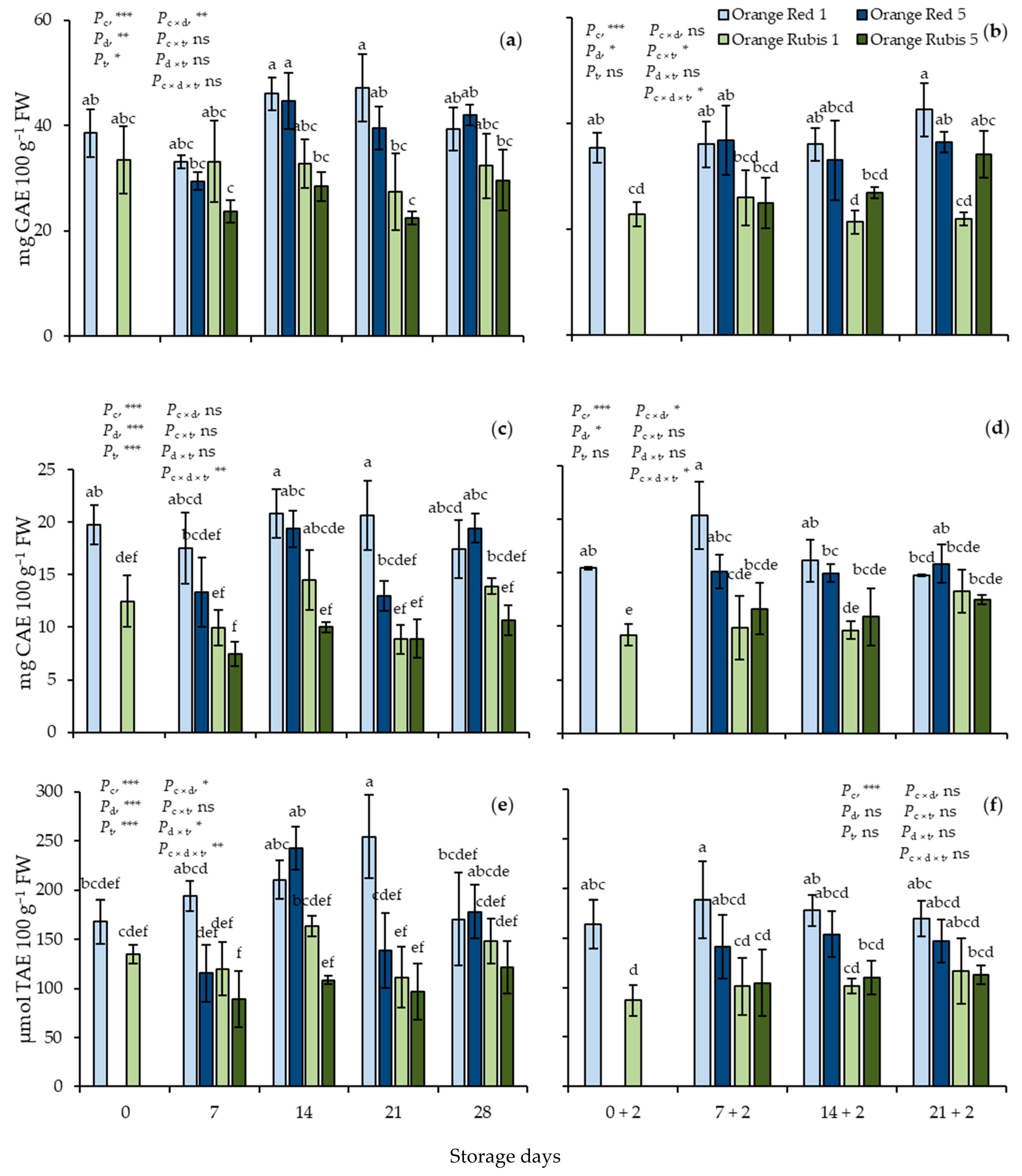 Plants 12 02875 g003 Plants 12 02875 g003