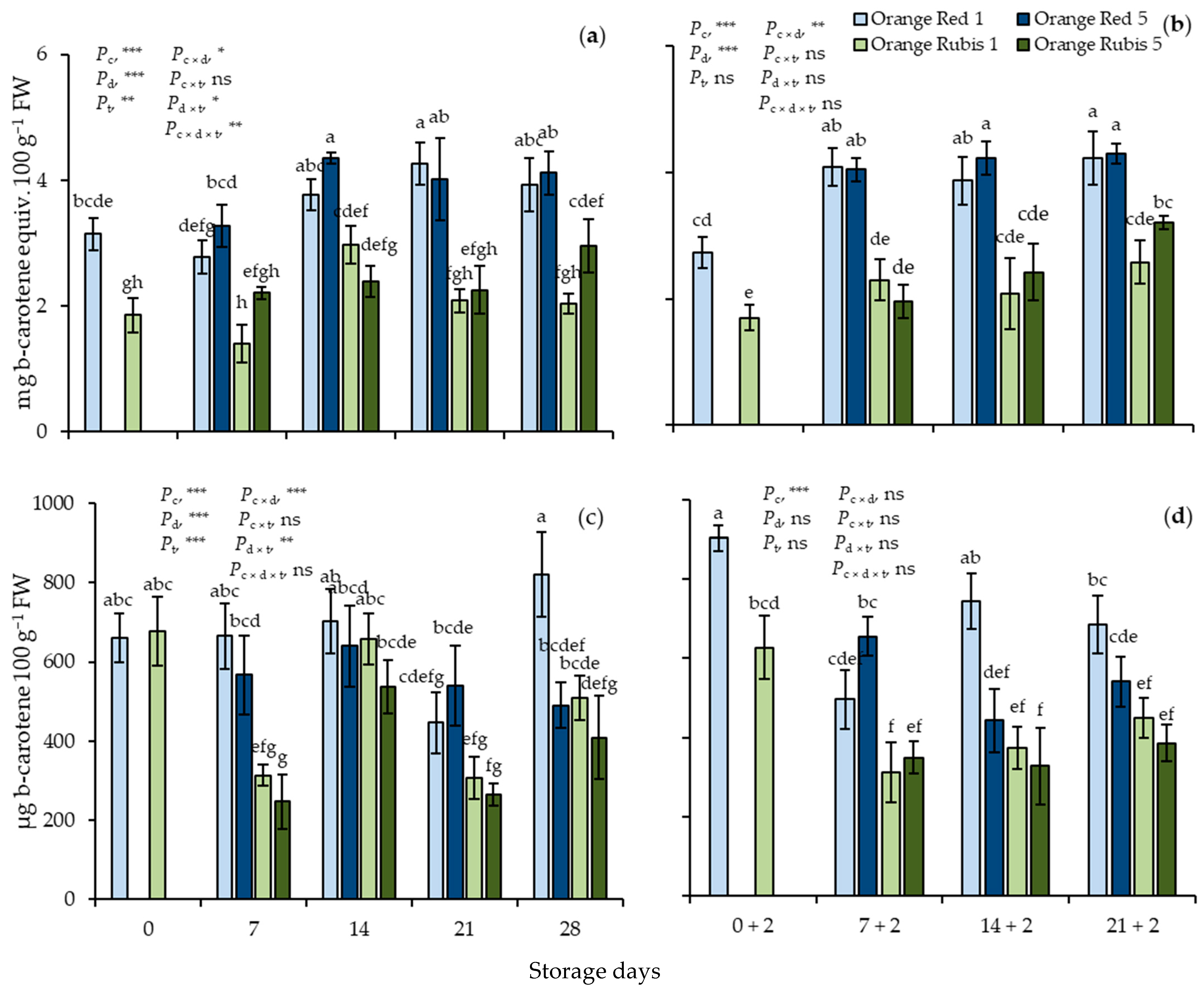 Plants 12 02875 g004 Plants 12 02875 g004