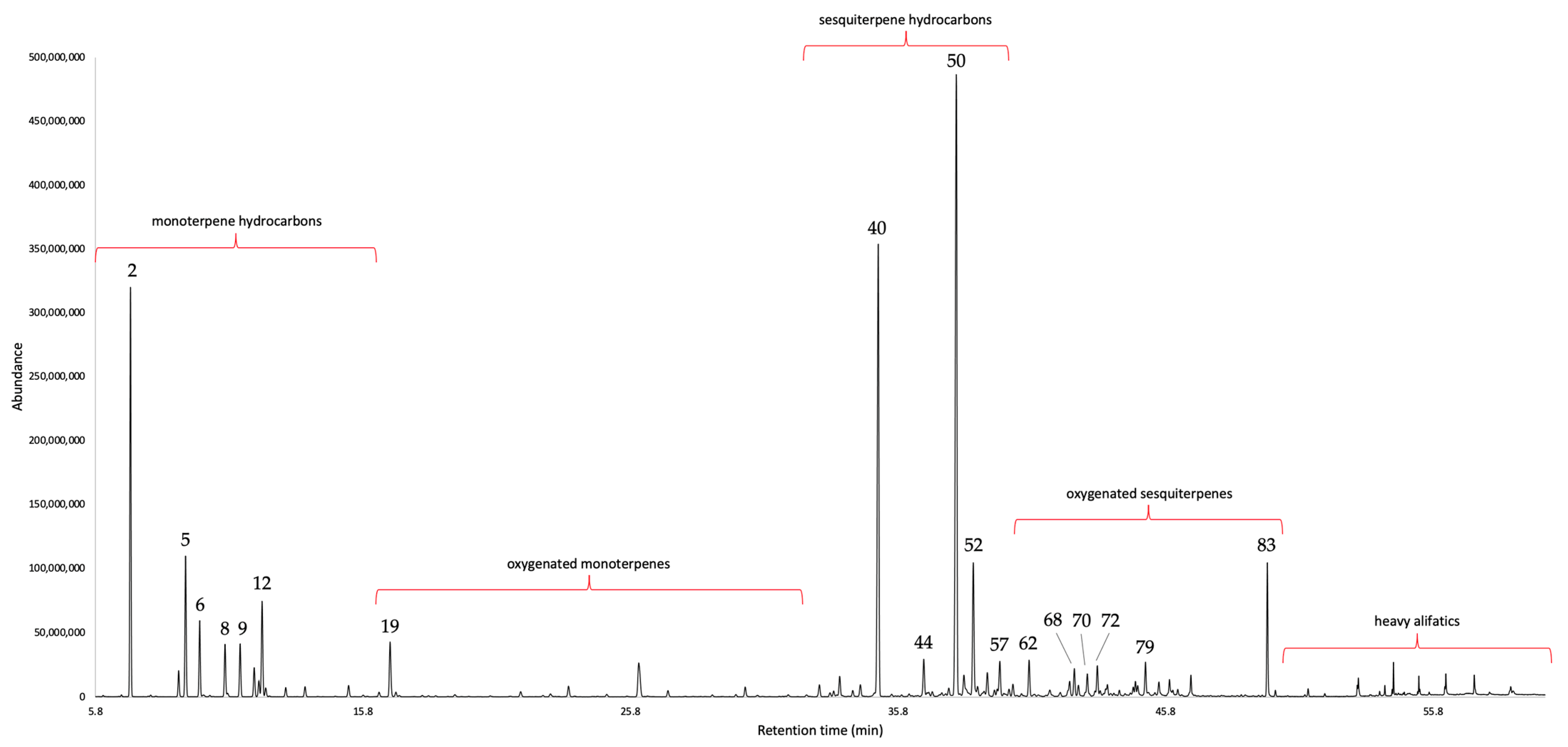 Plants 12 02878 g001