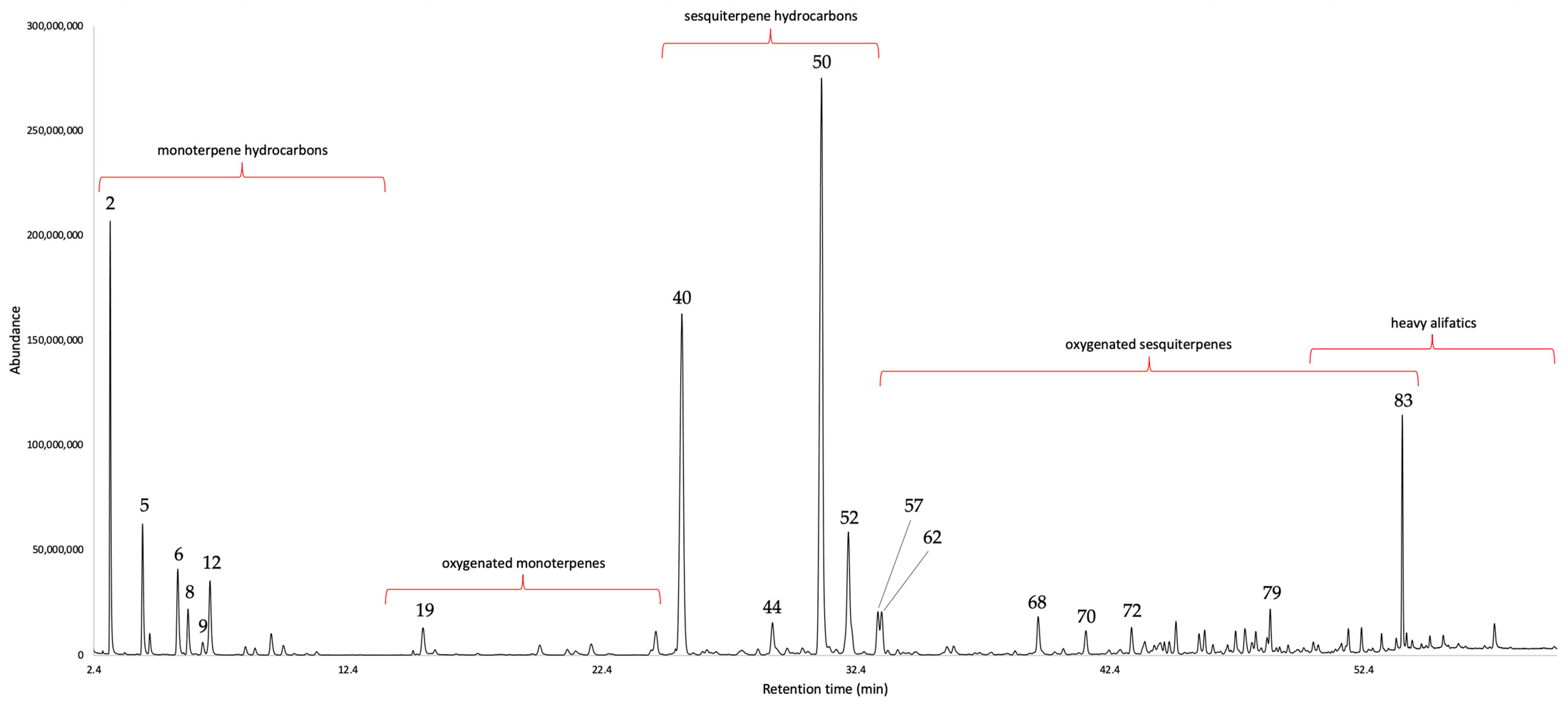 Plants 12 02878 g002