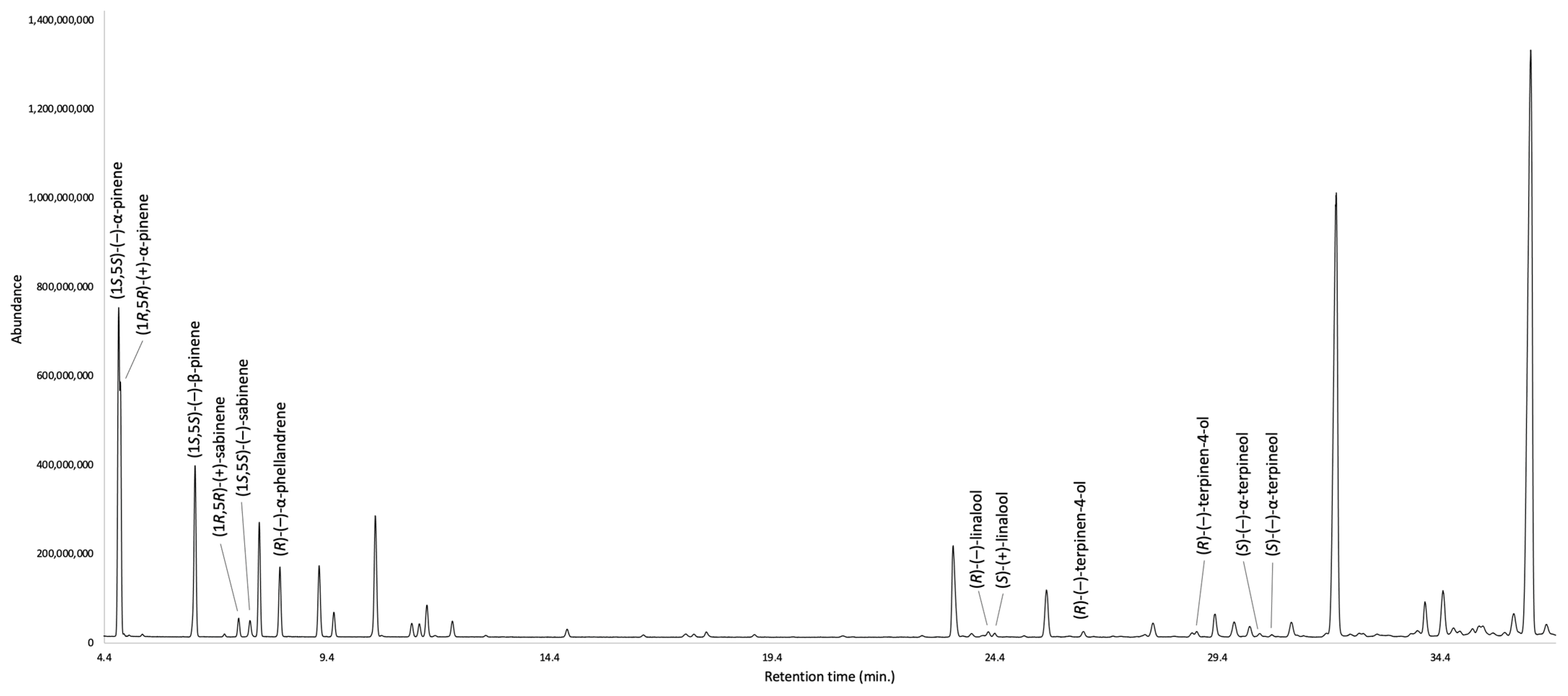 Plants 12 02878 g003