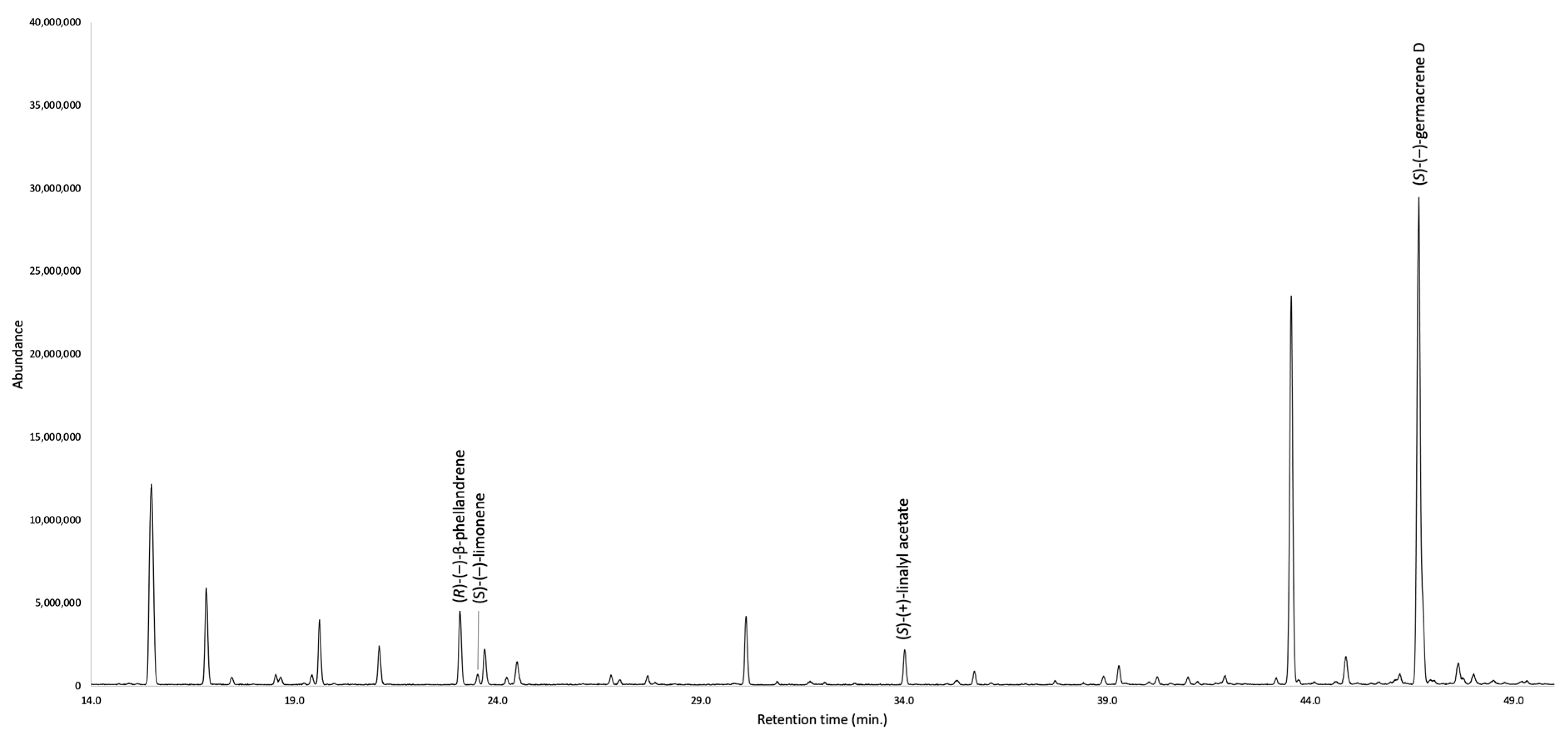 Plants 12 02878 g004