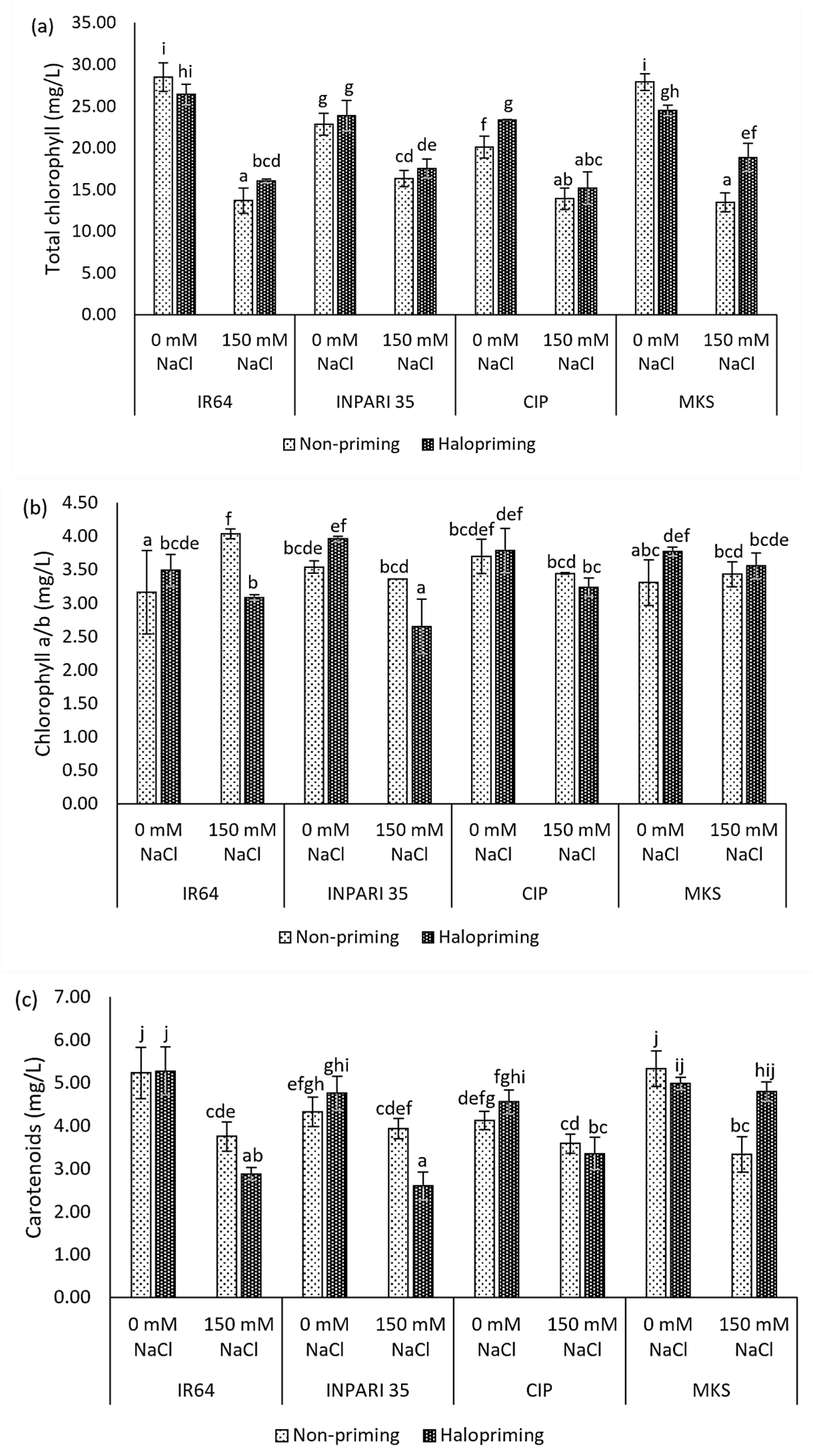 Plants 12 02879 g002