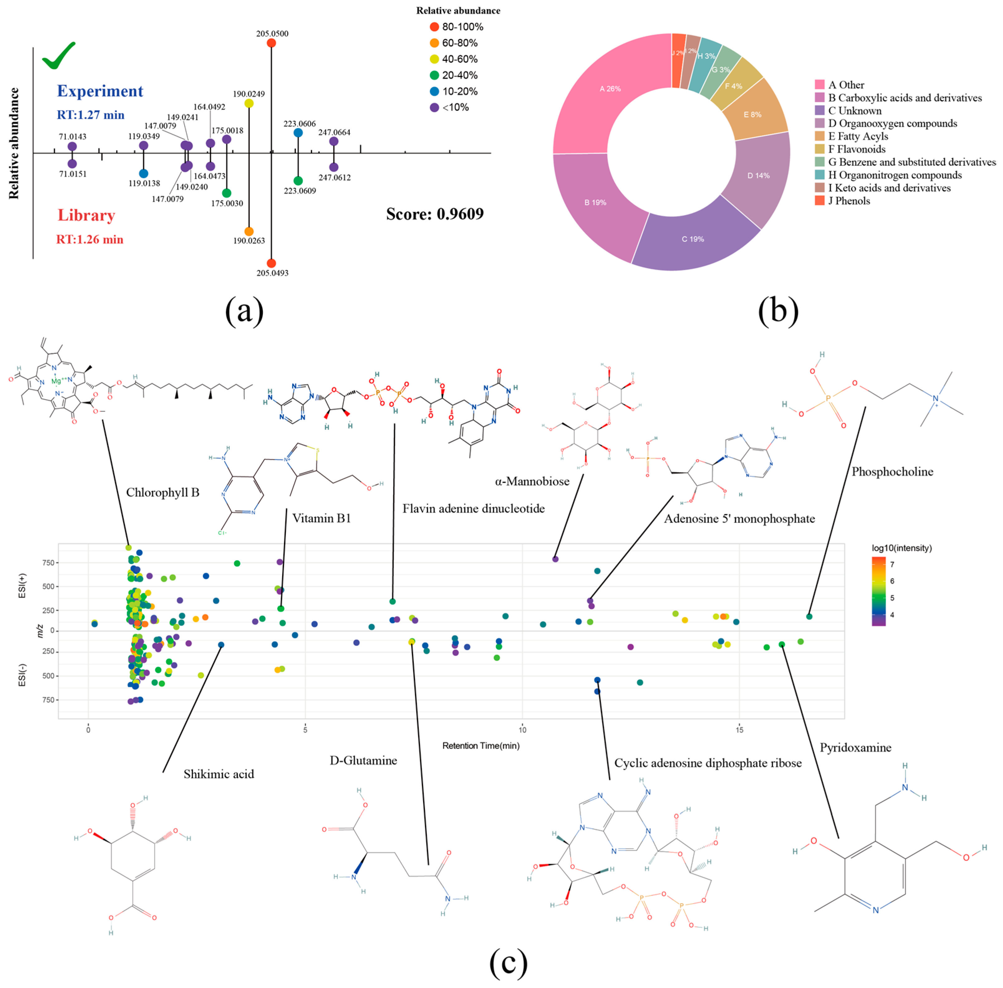 Plants 12 02880 g002