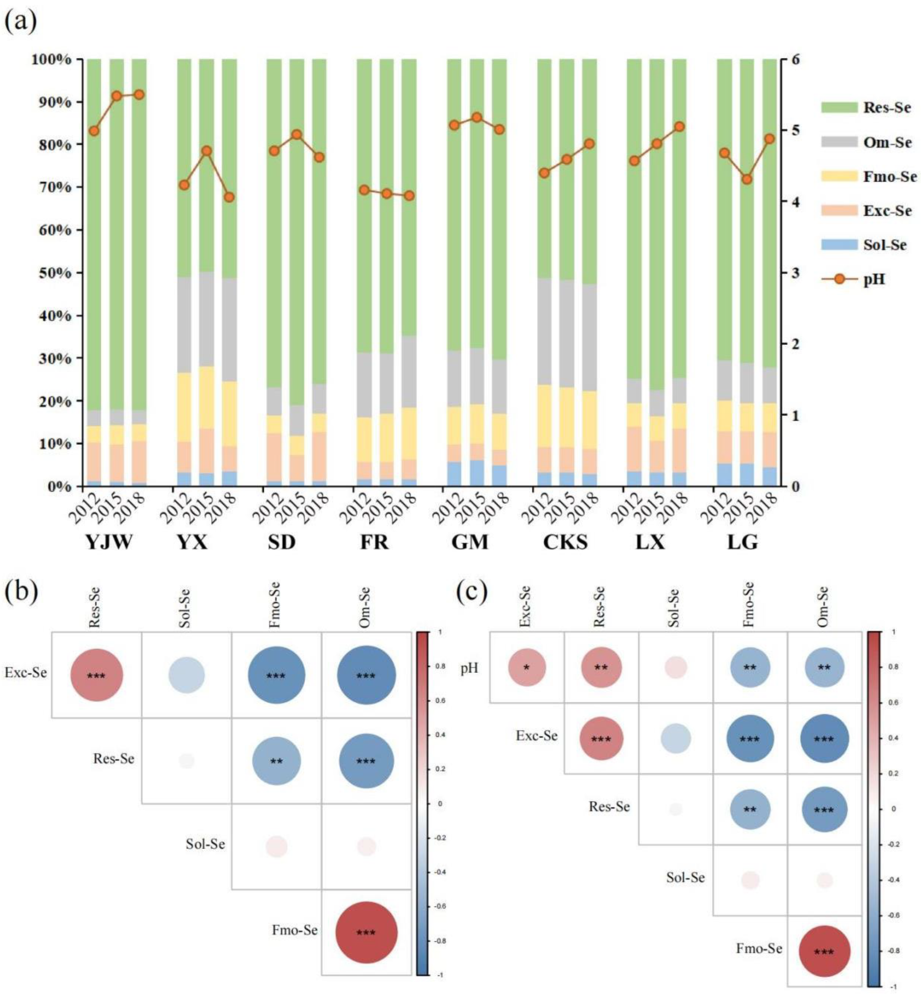 Plants 12 02882 g001