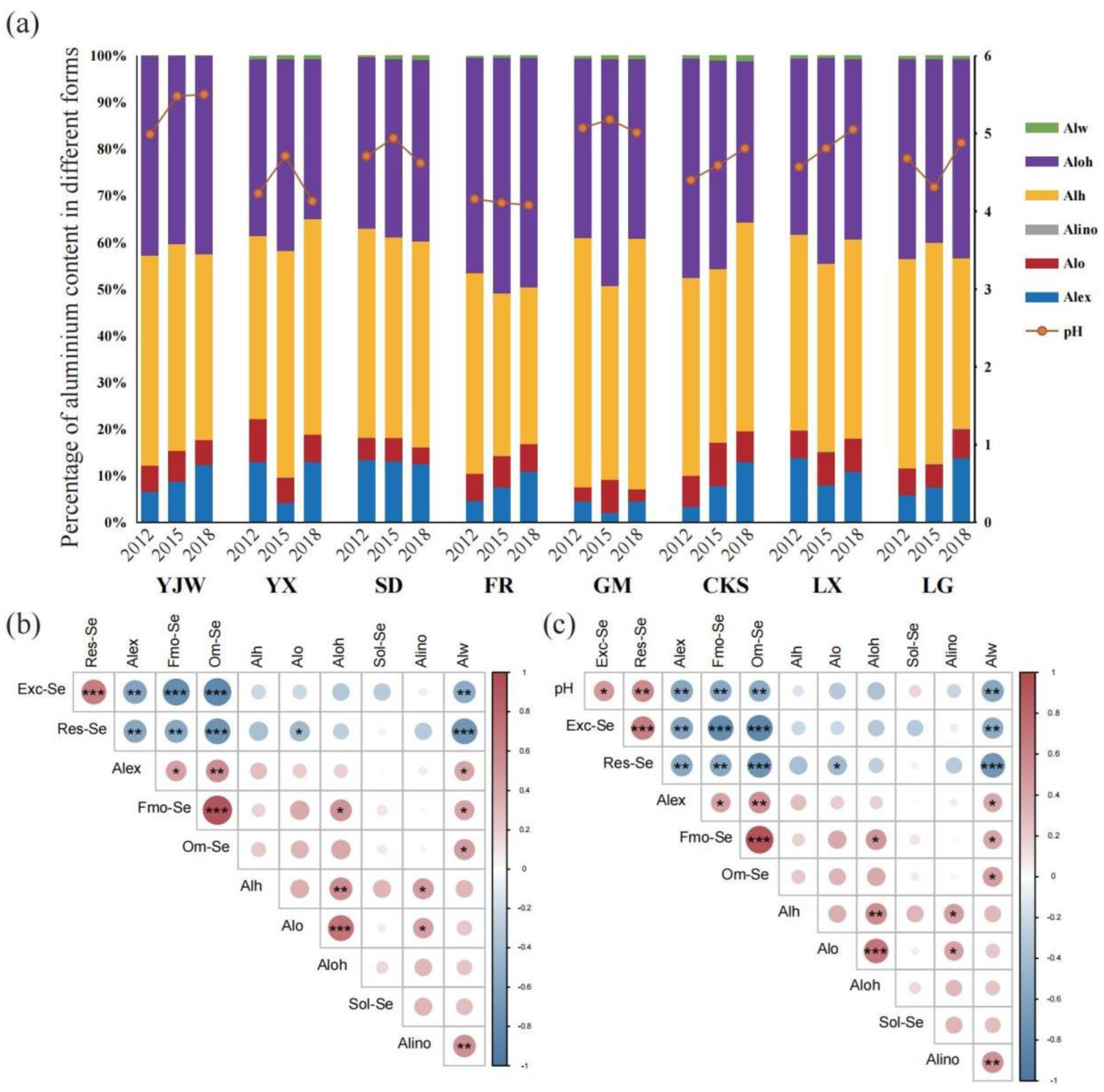 Plants 12 02882 g002