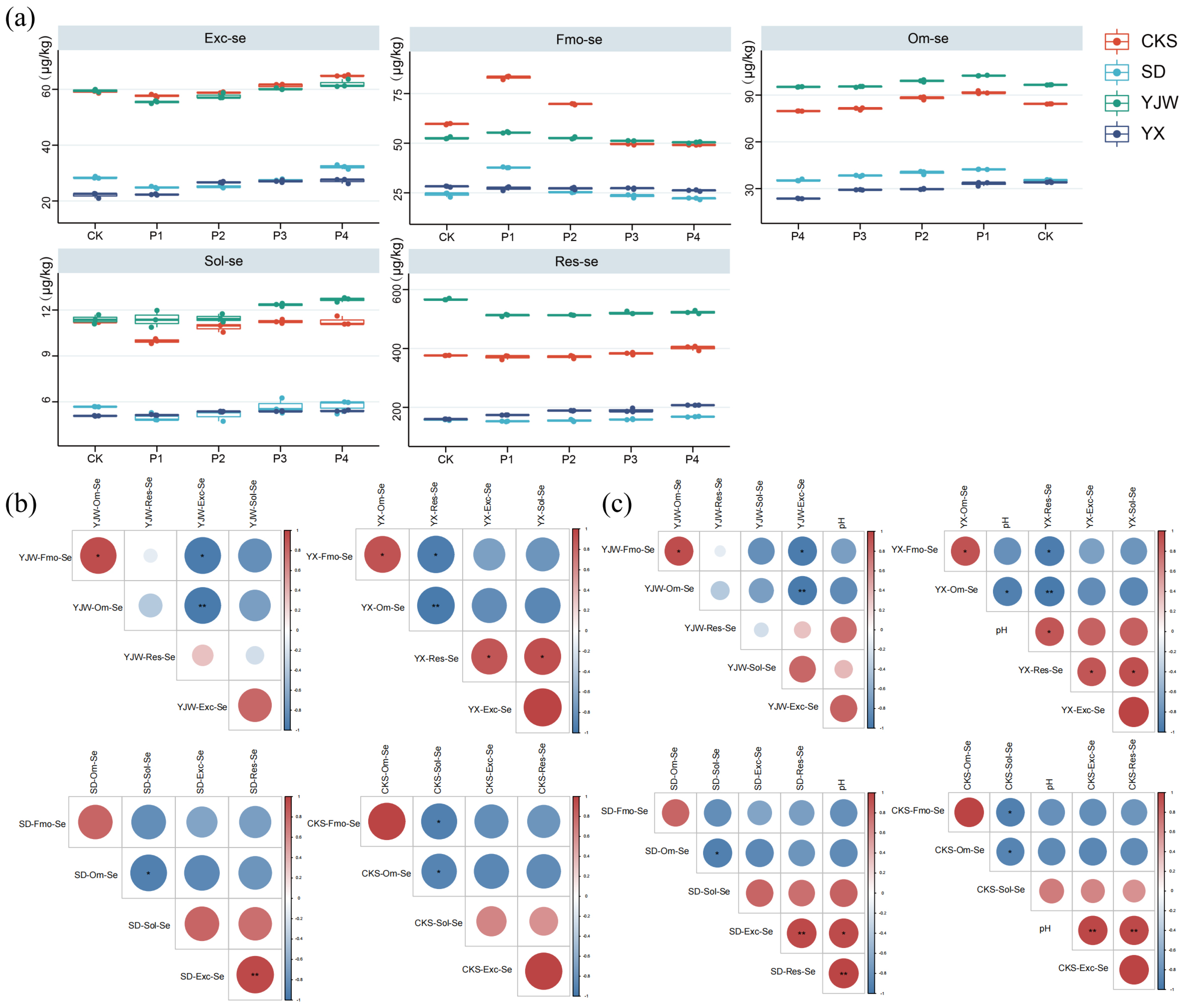 Plants 12 02882 g003