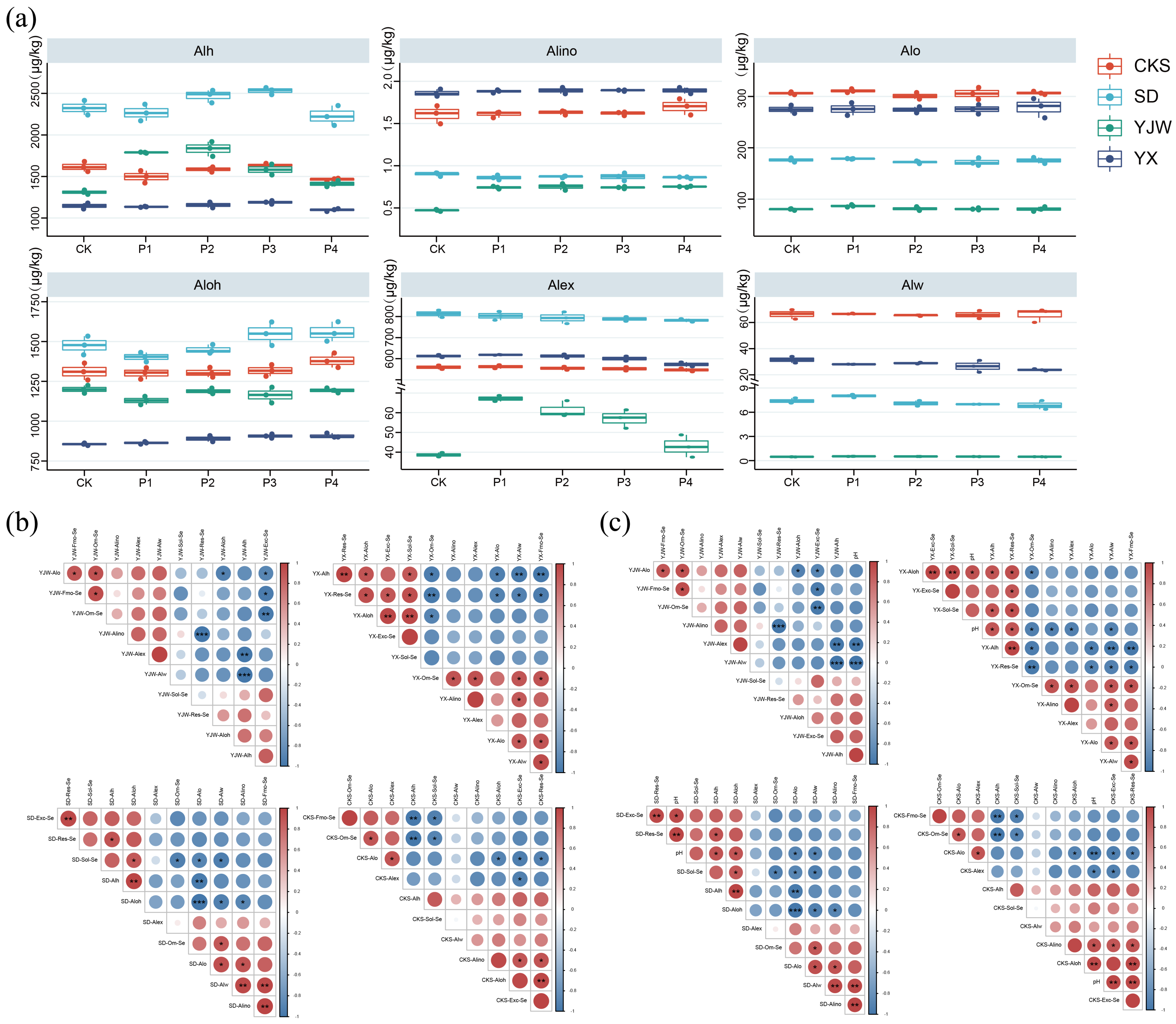 Plants 12 02882 g004