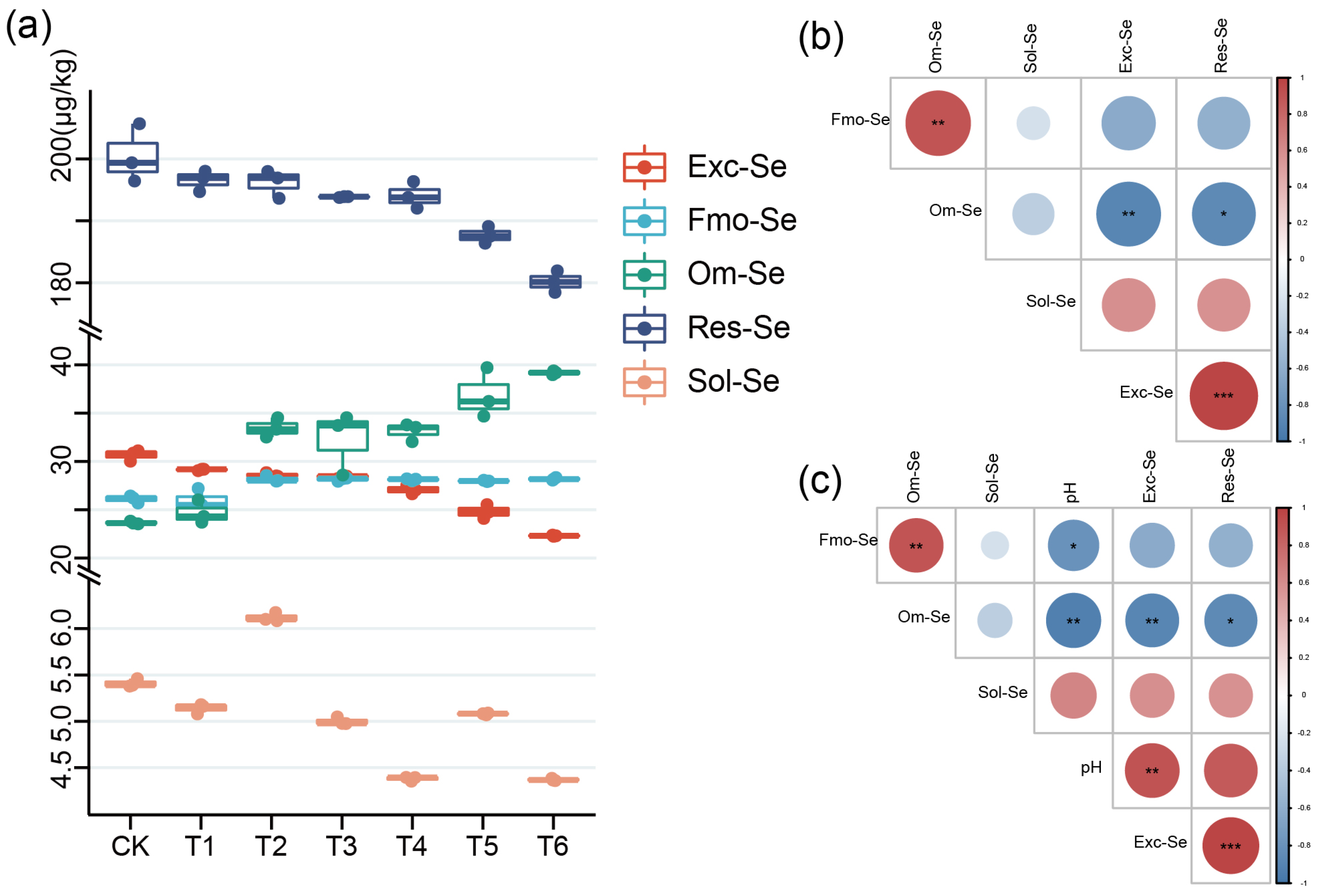 Plants 12 02882 g005