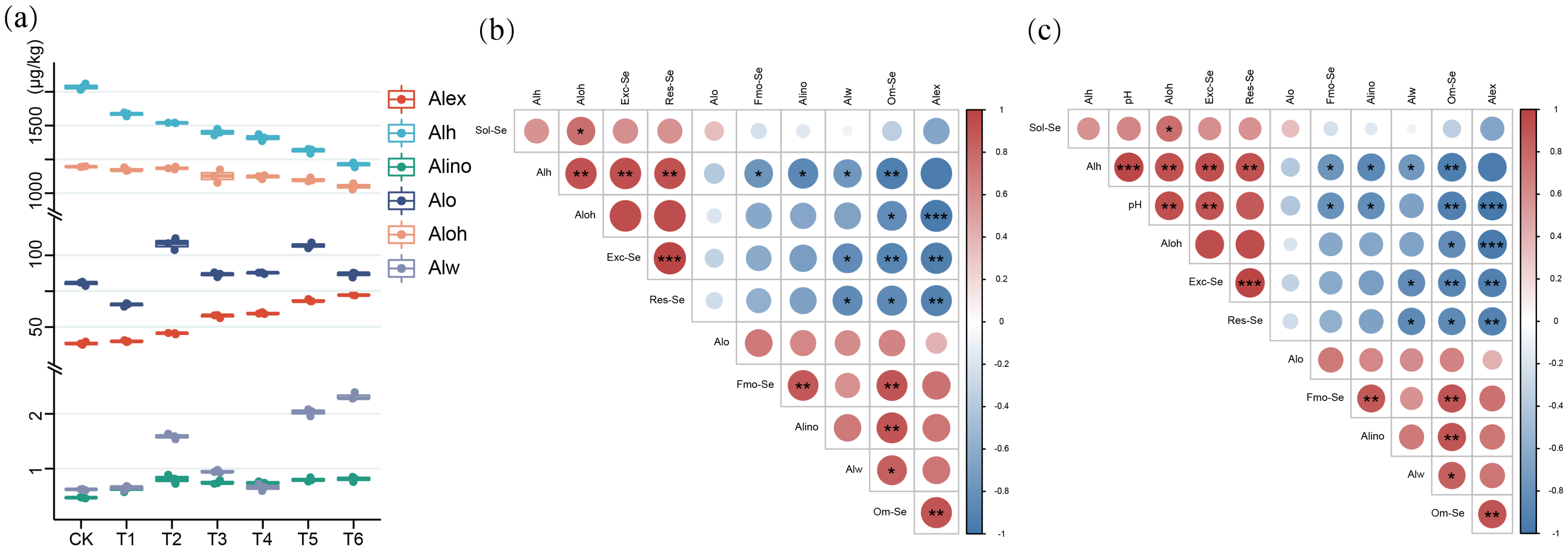 Plants 12 02882 g006