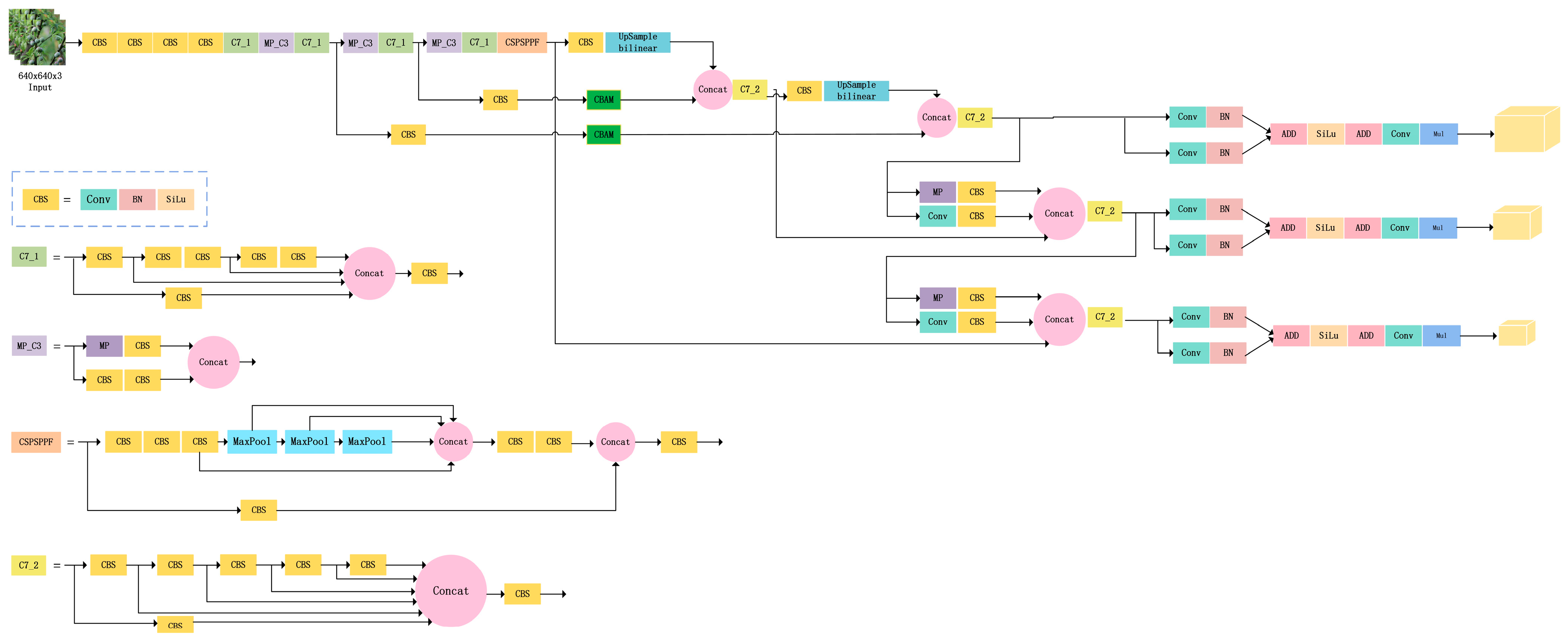 Plants 12 02883 g012 Plants 12 02883 g012