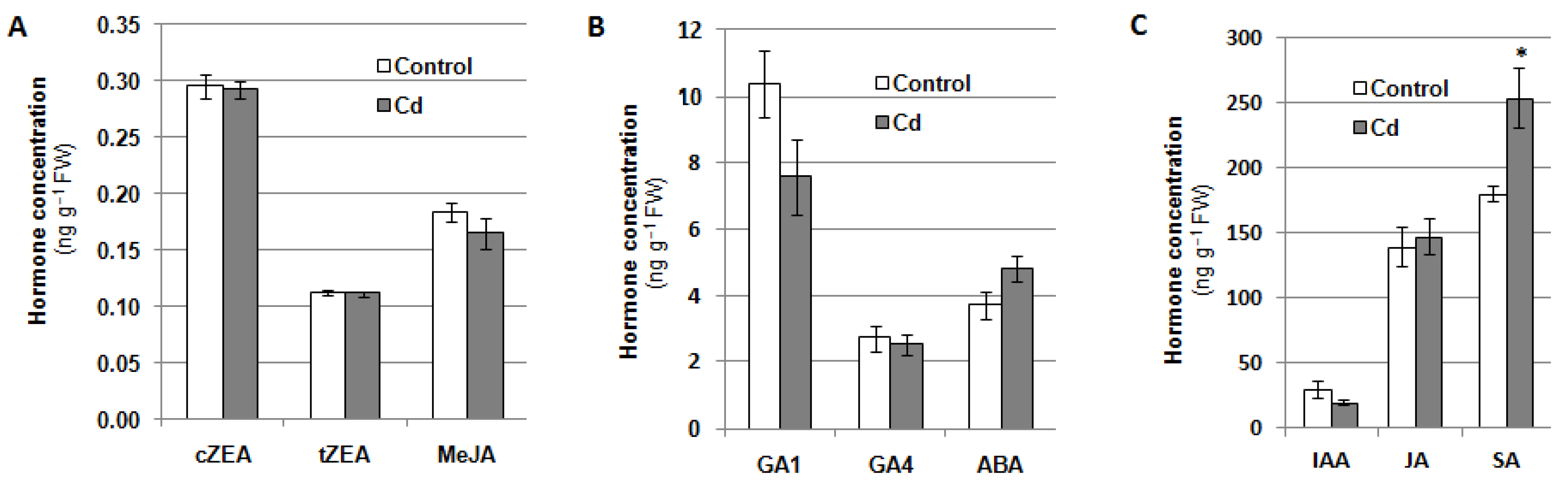 Plants 12 02884 g008 Plants 12 02884 g008