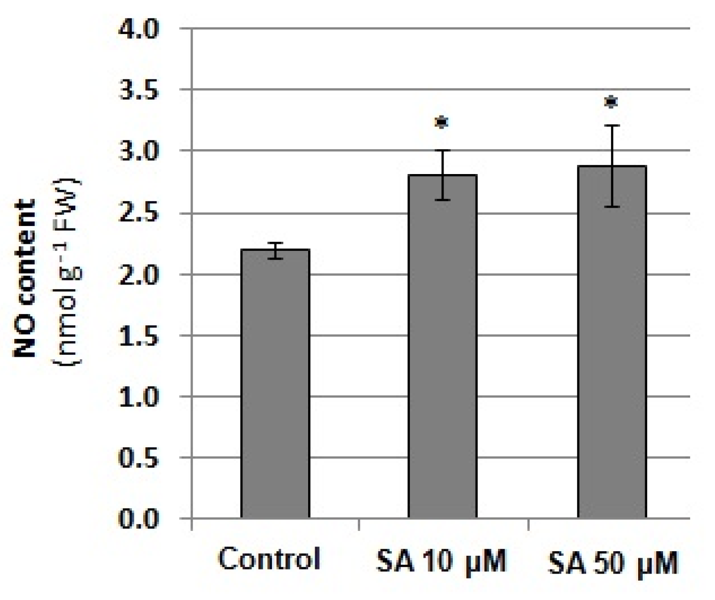 Plants 12 02884 g009 Plants 12 02884 g009