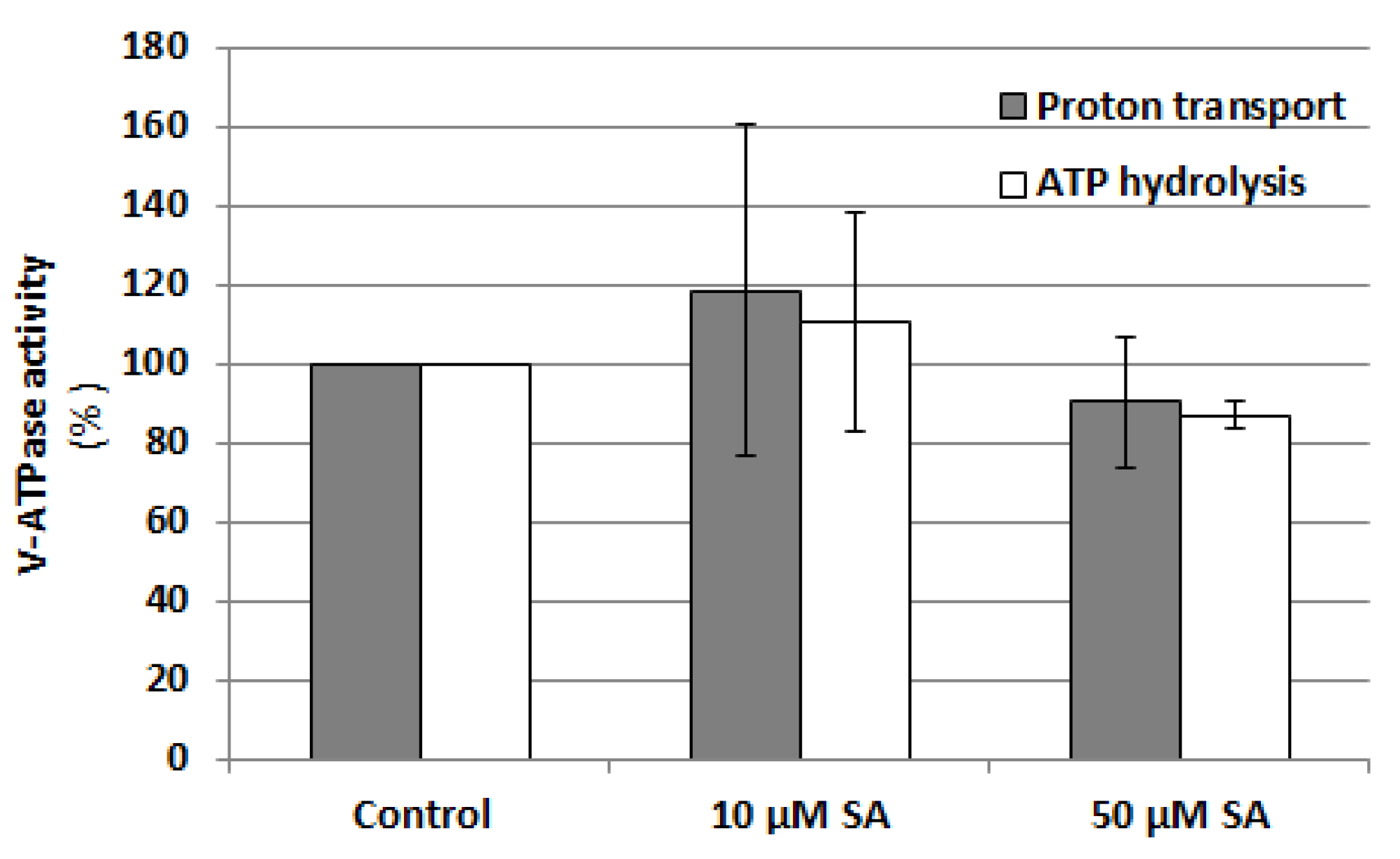 Plants 12 02884 g010 Plants 12 02884 g010