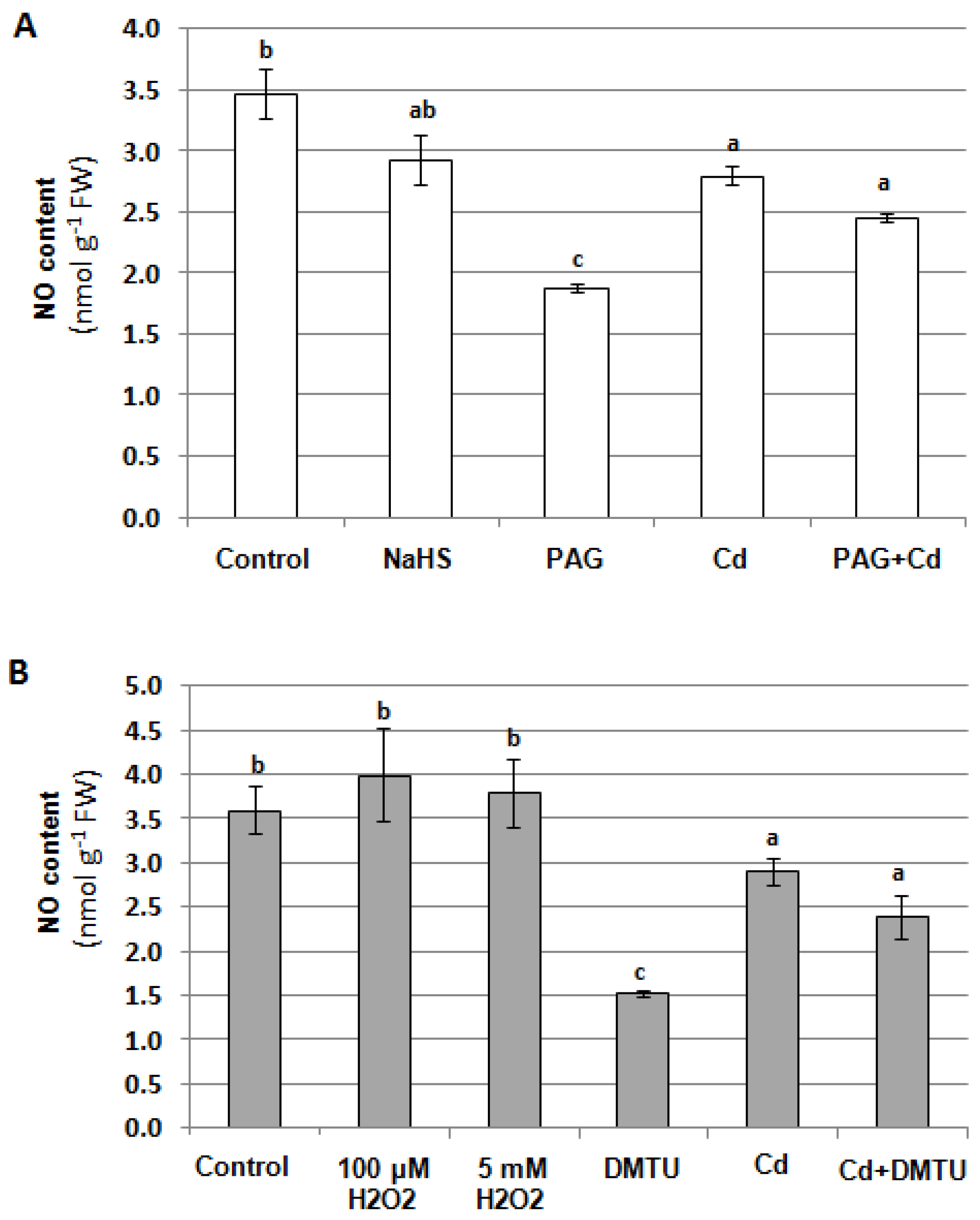 Plants 12 02884 g011 Plants 12 02884 g011
