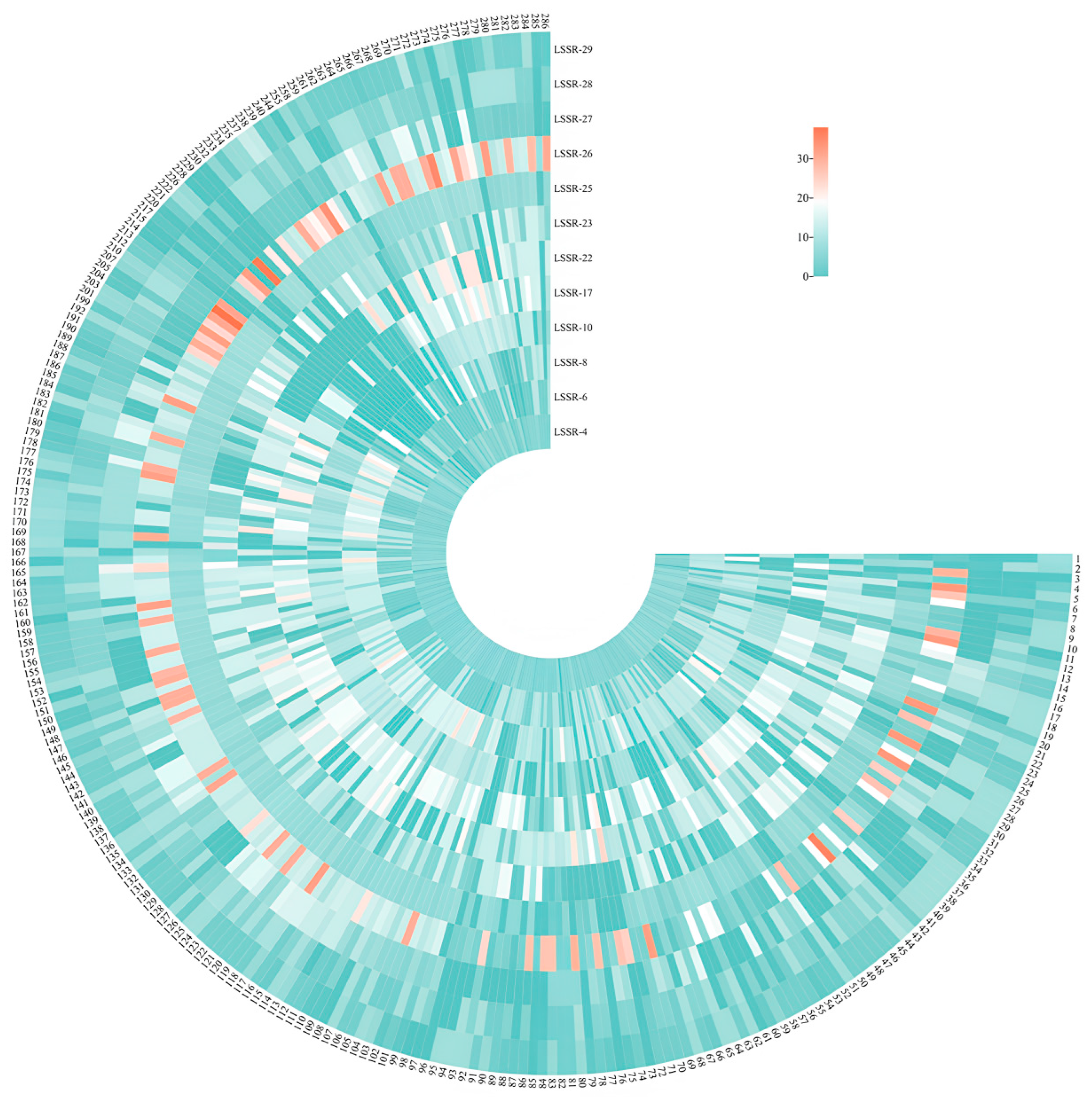 Plants 12 02885 g005 Plants 12 02885 g005